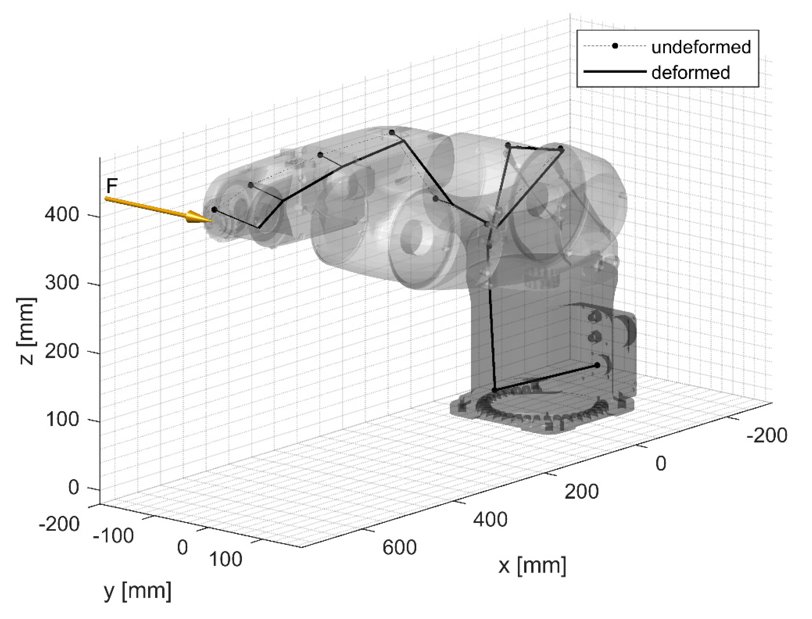 Robotics 08 00080 g007