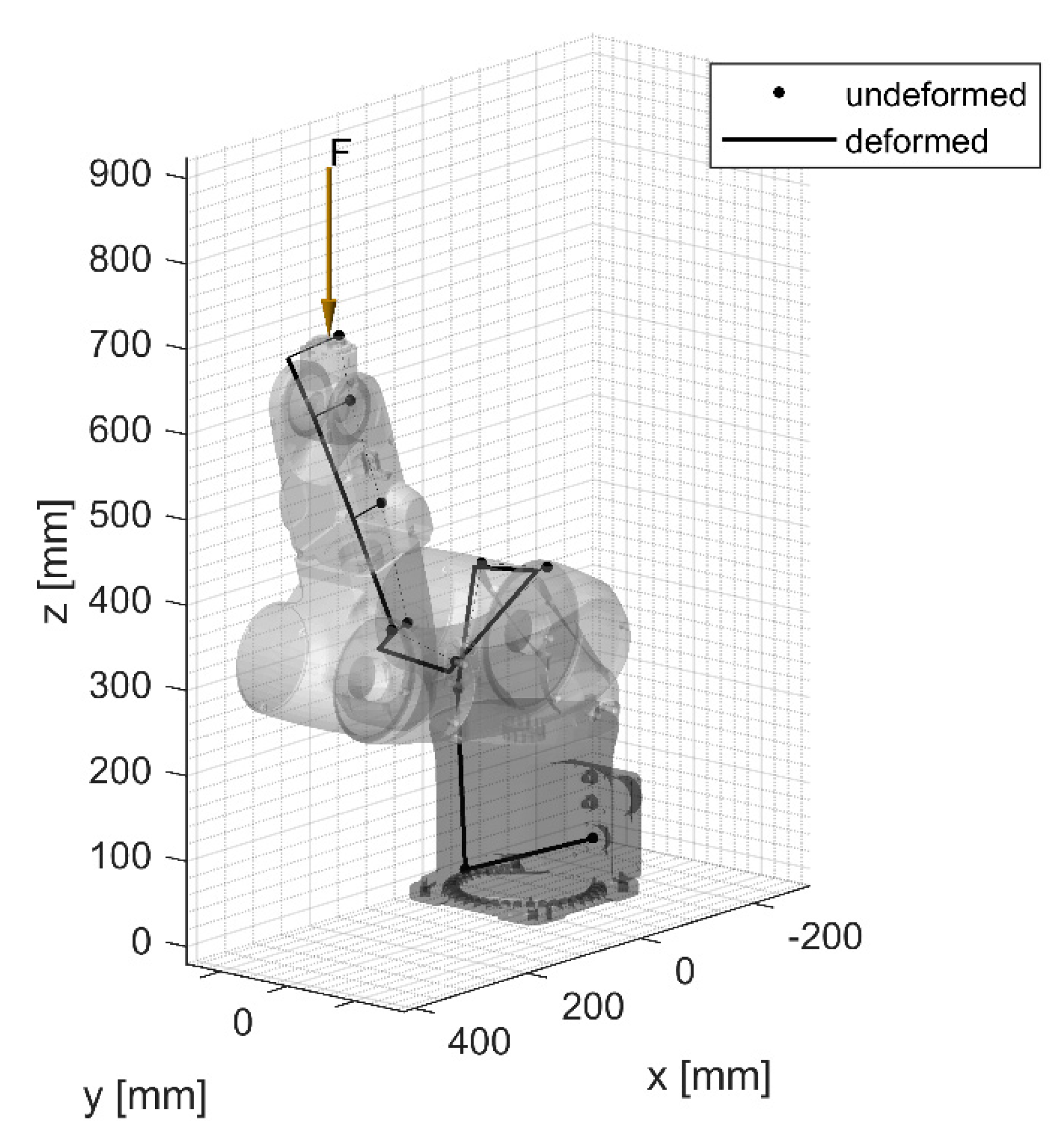 Robotics 08 00080 g009