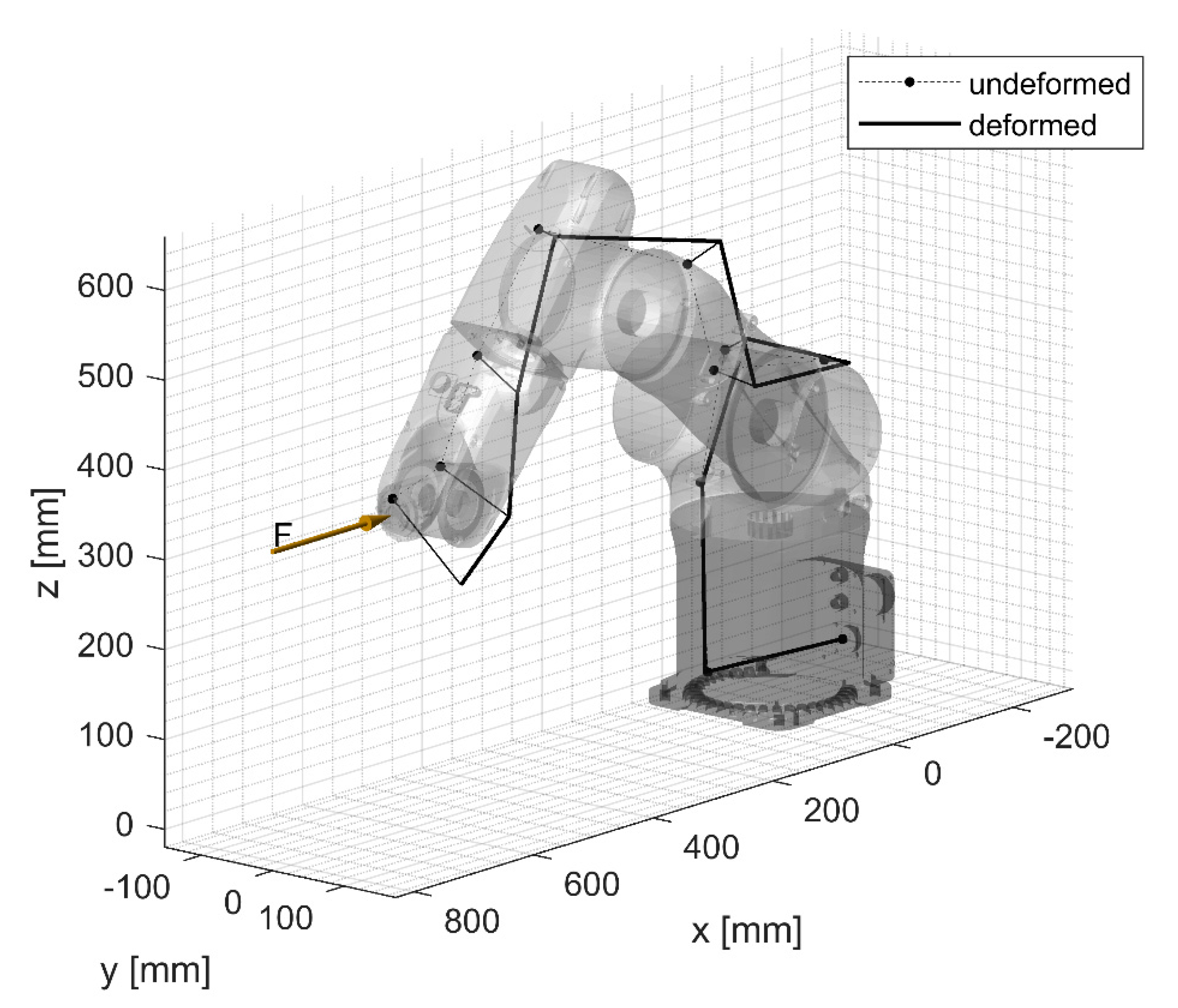 Robotics 08 00080 g011