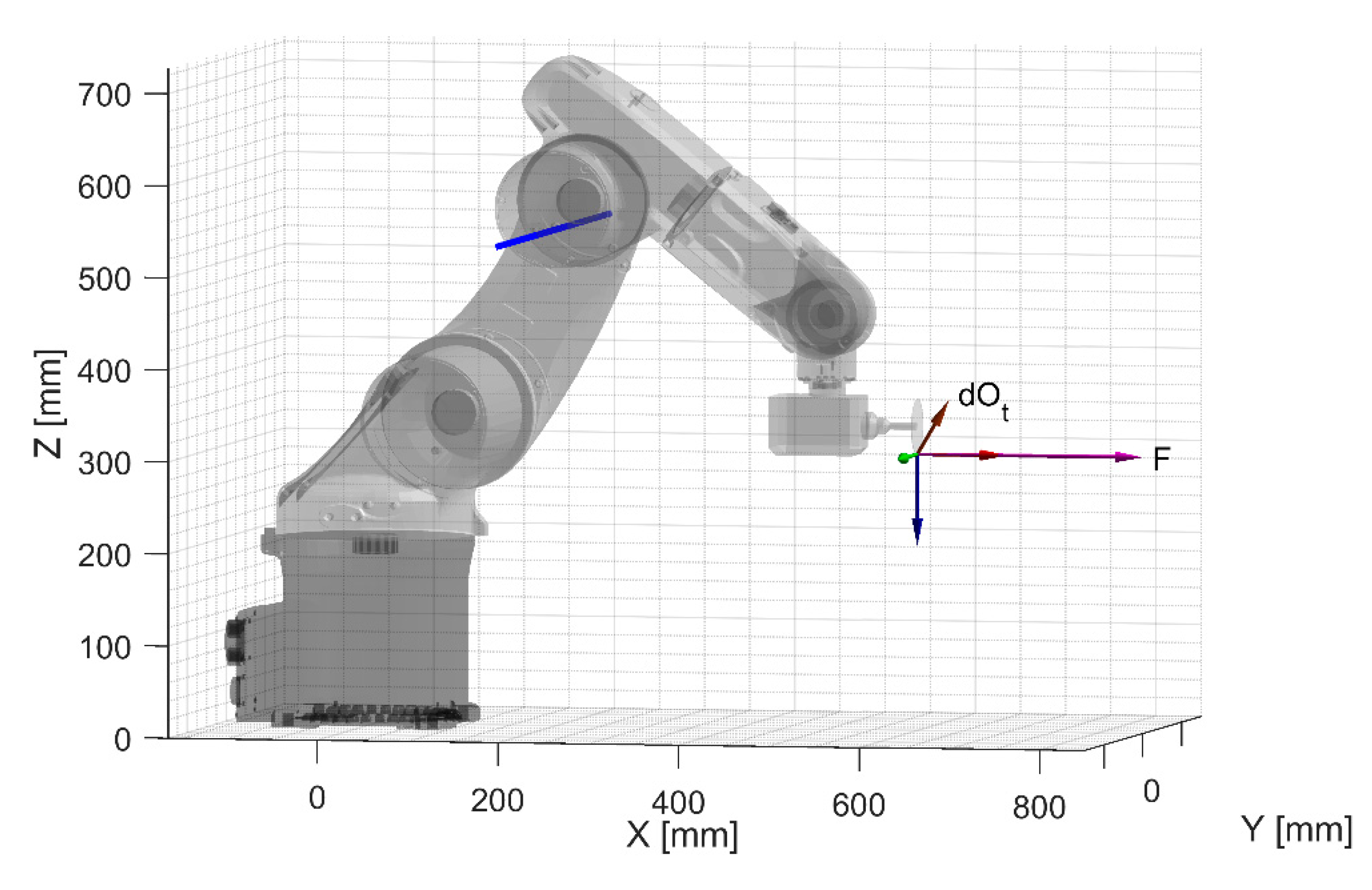 Robotics 08 00080 g015