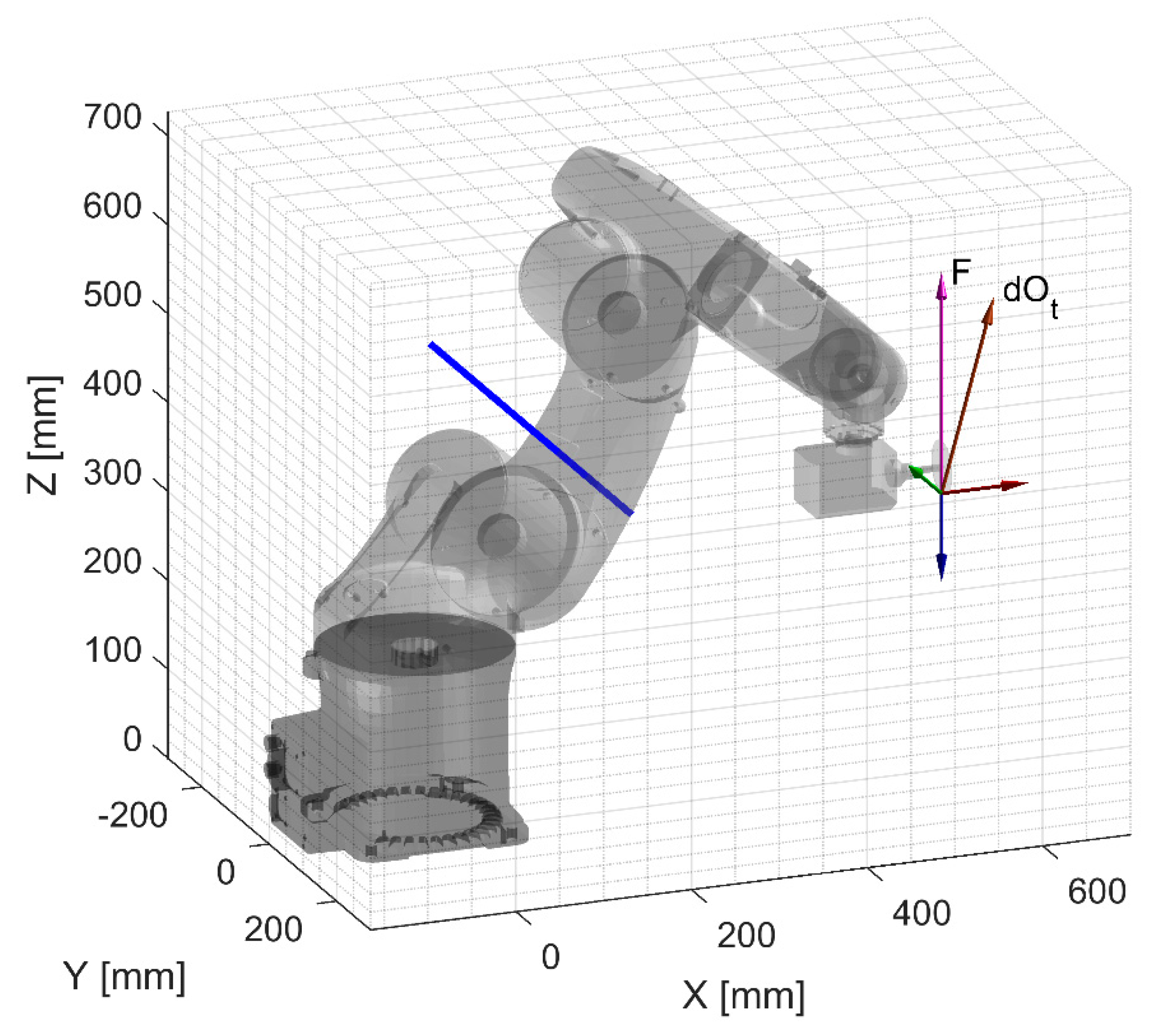 Robotics 08 00080 g016