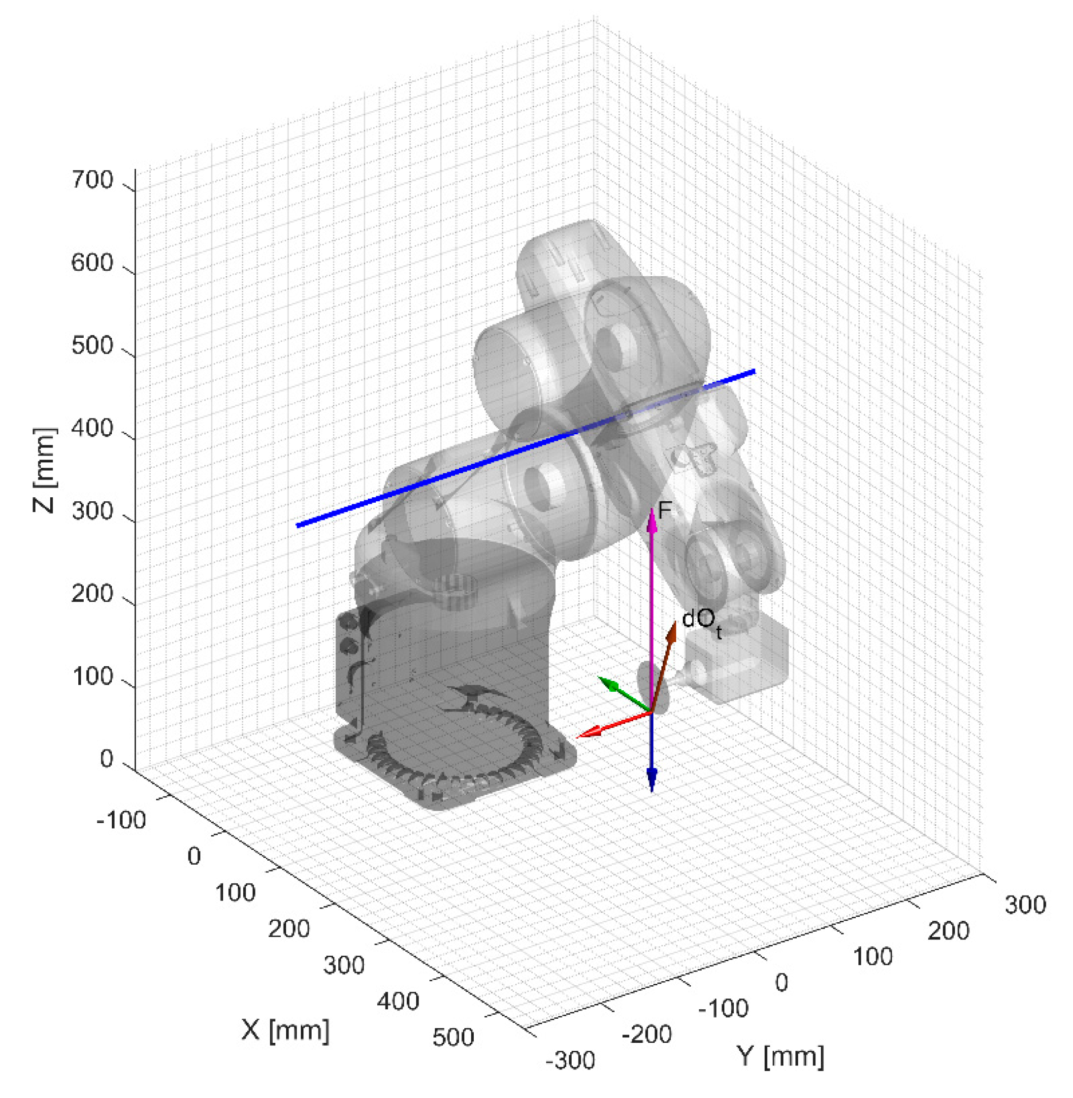 Robotics 08 00080 g017