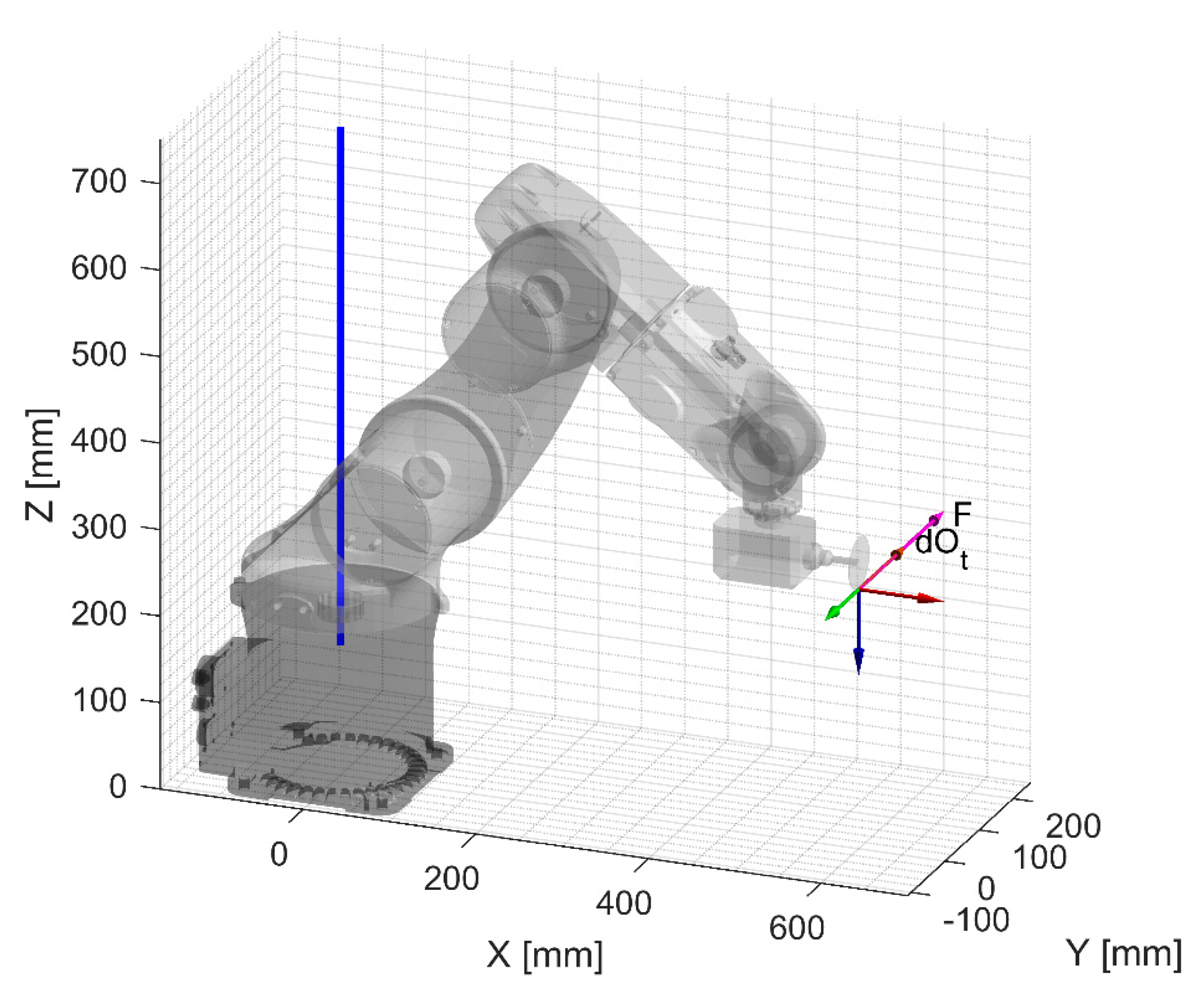 Robotics 08 00080 g018
