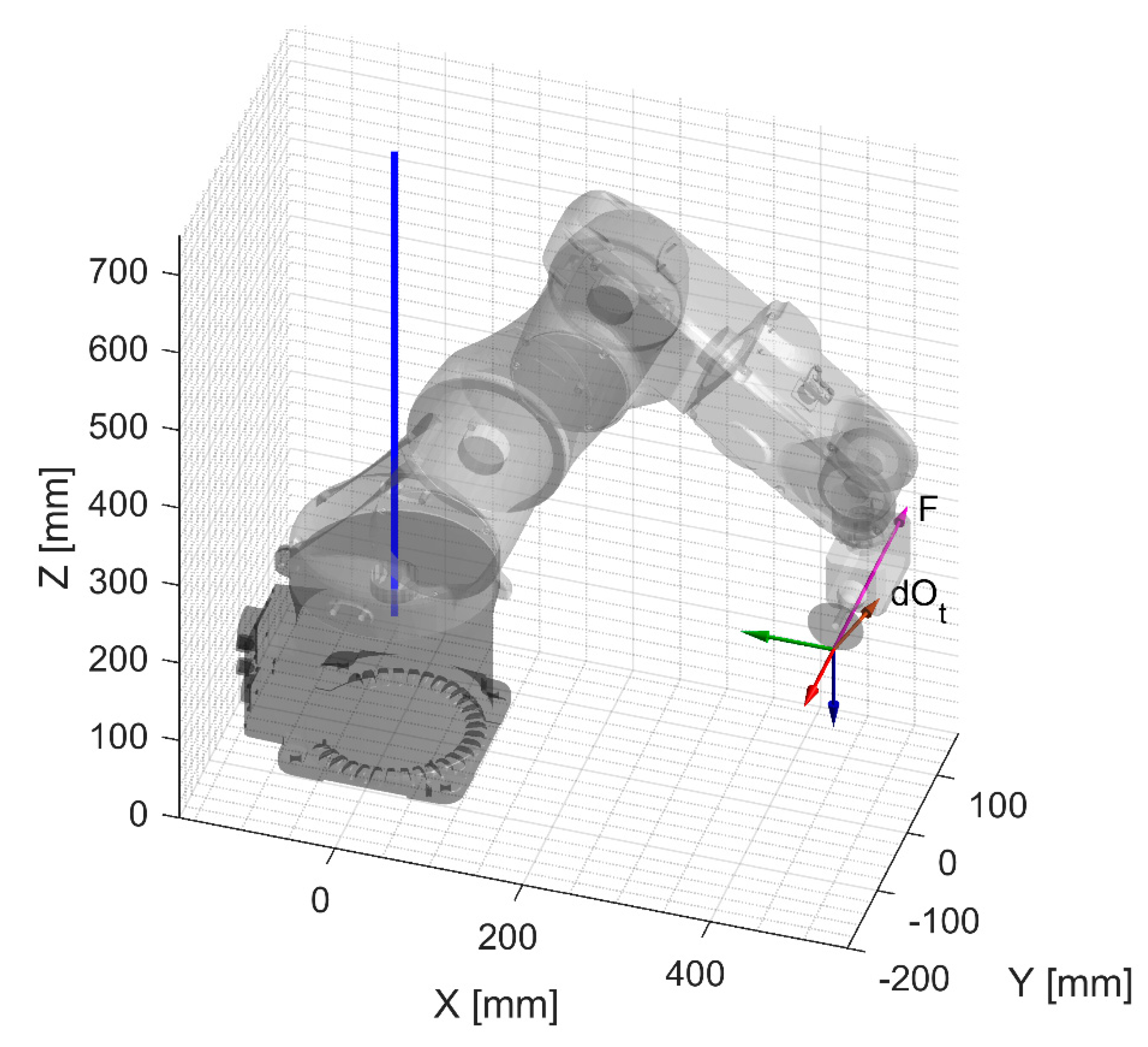 Robotics 08 00080 g019