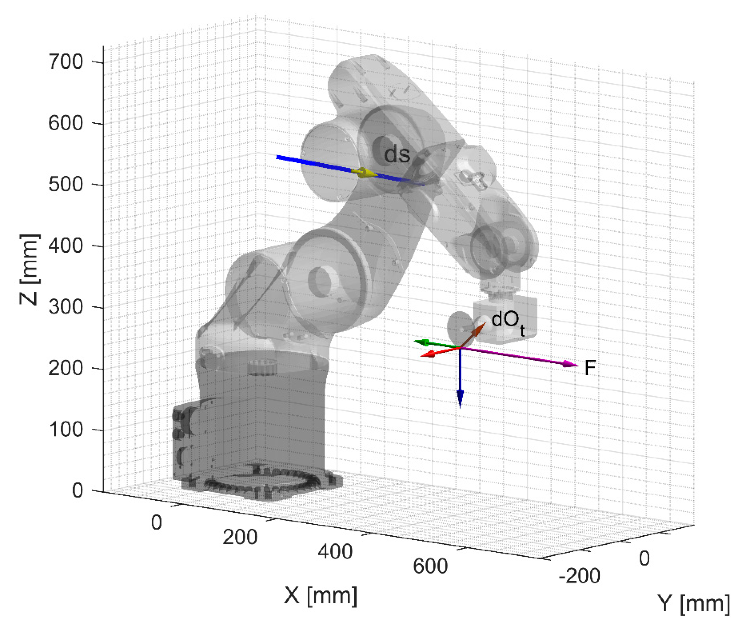 Robotics 08 00080 g020
