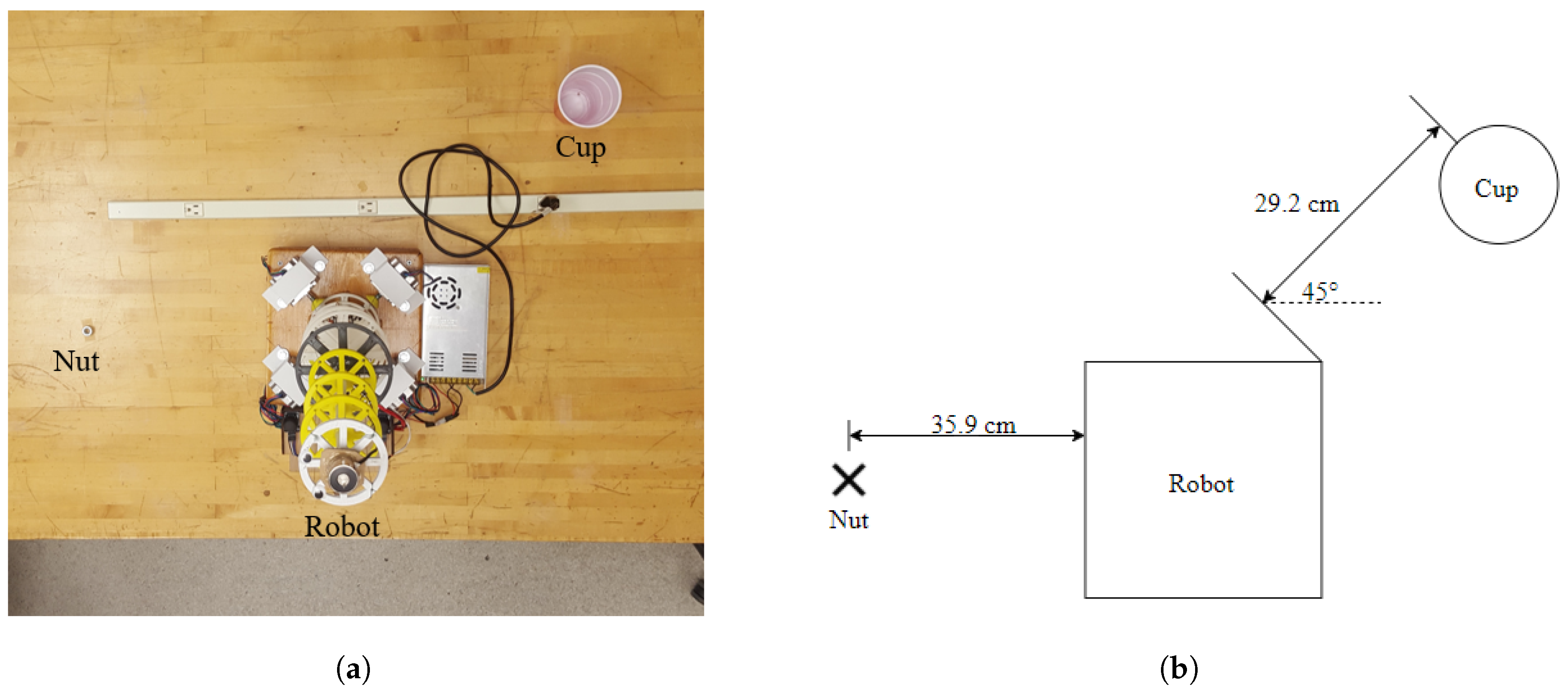Robotics 08 00084 g004