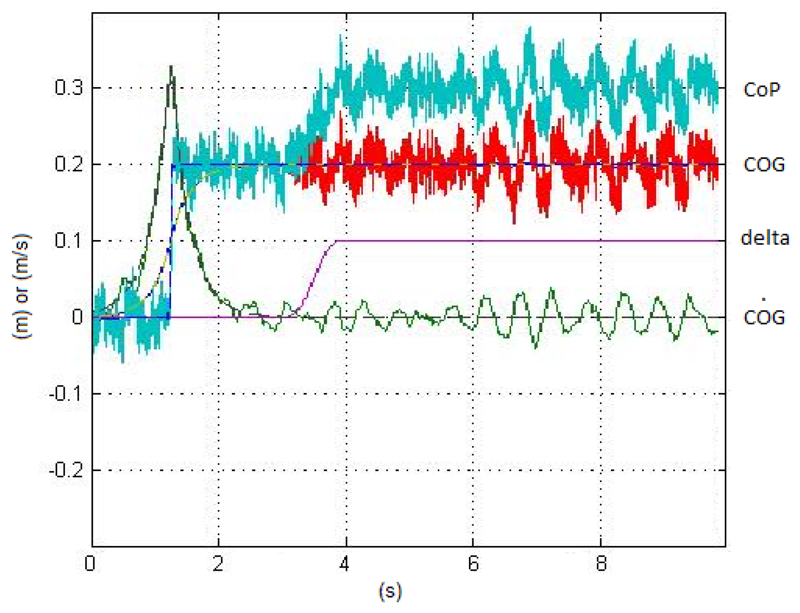 Robotics 08 00089 g004