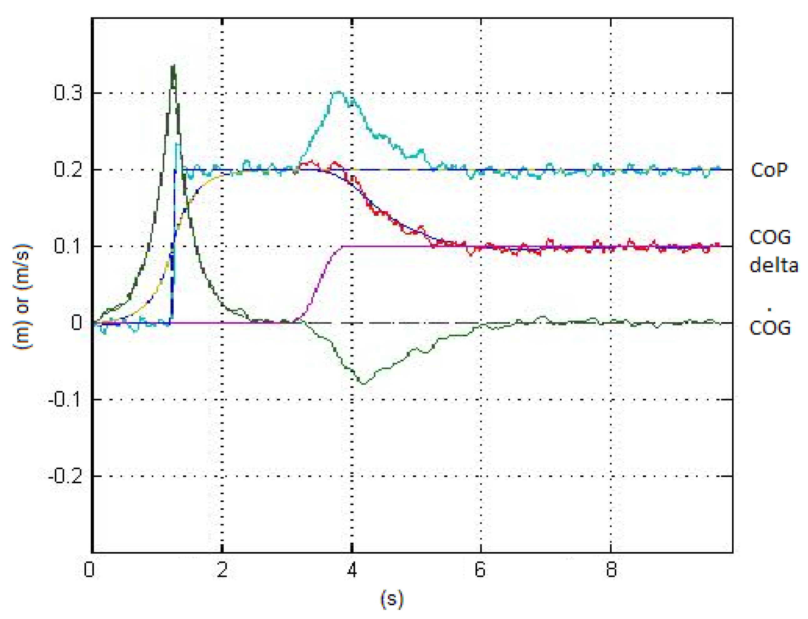 Robotics 08 00089 g005
