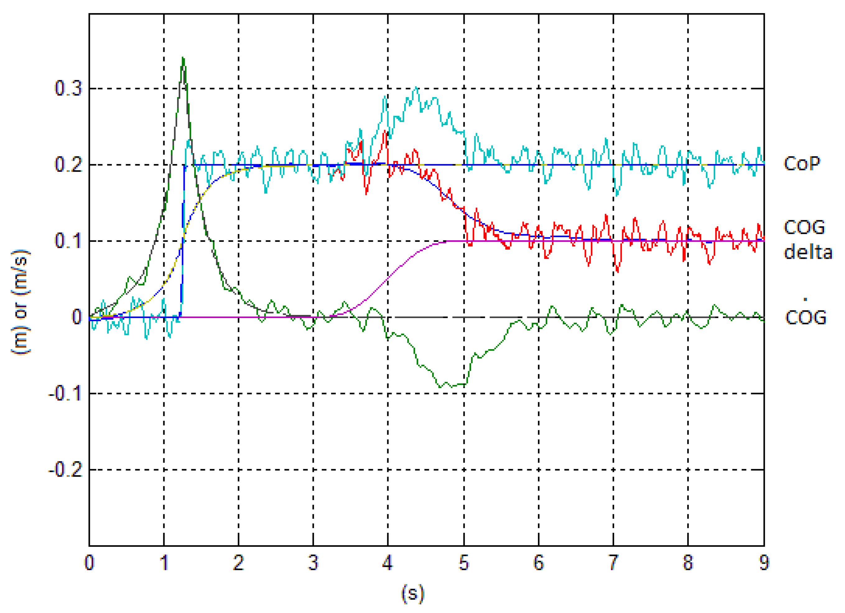 Robotics 08 00089 g006