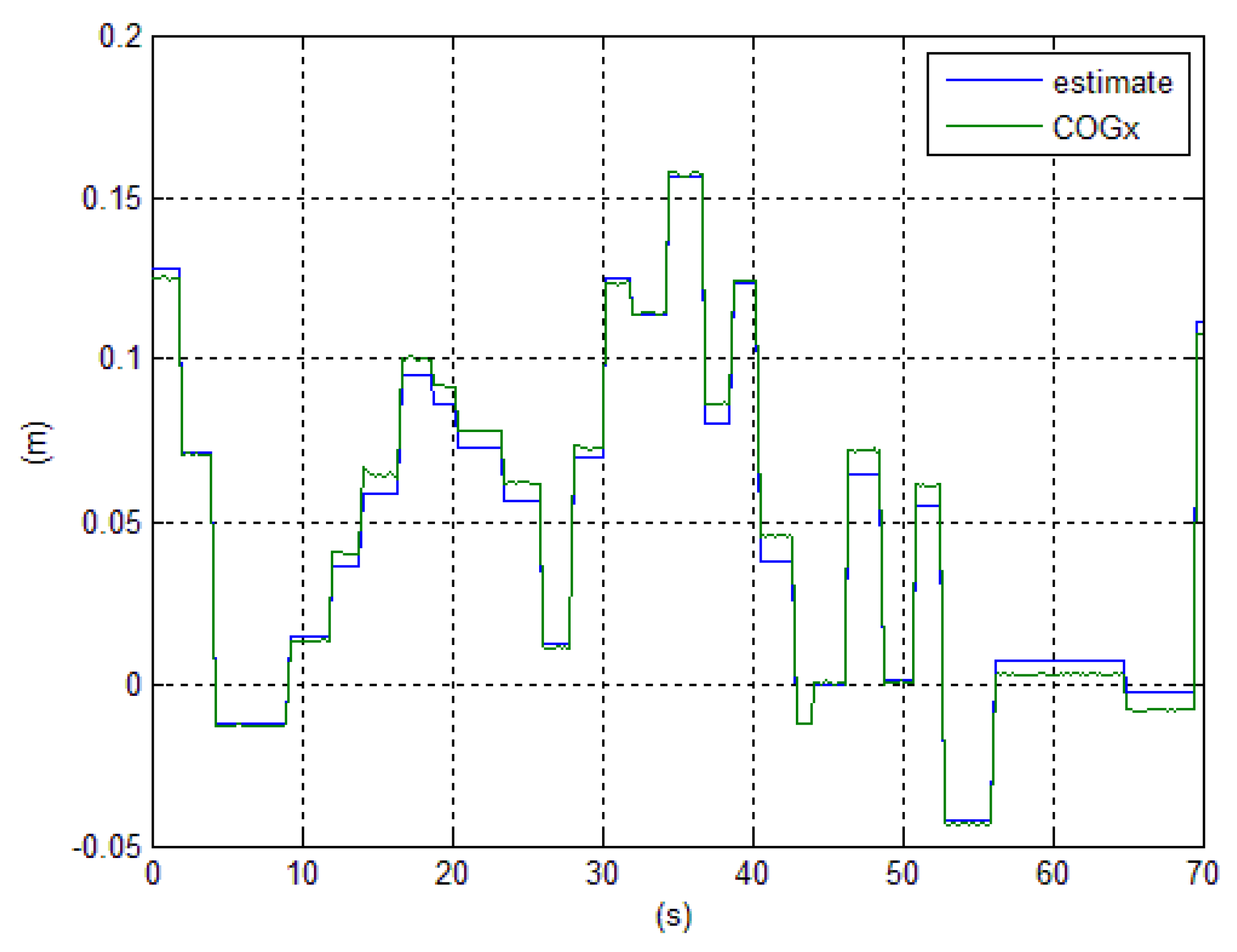 Robotics 08 00089 g009
