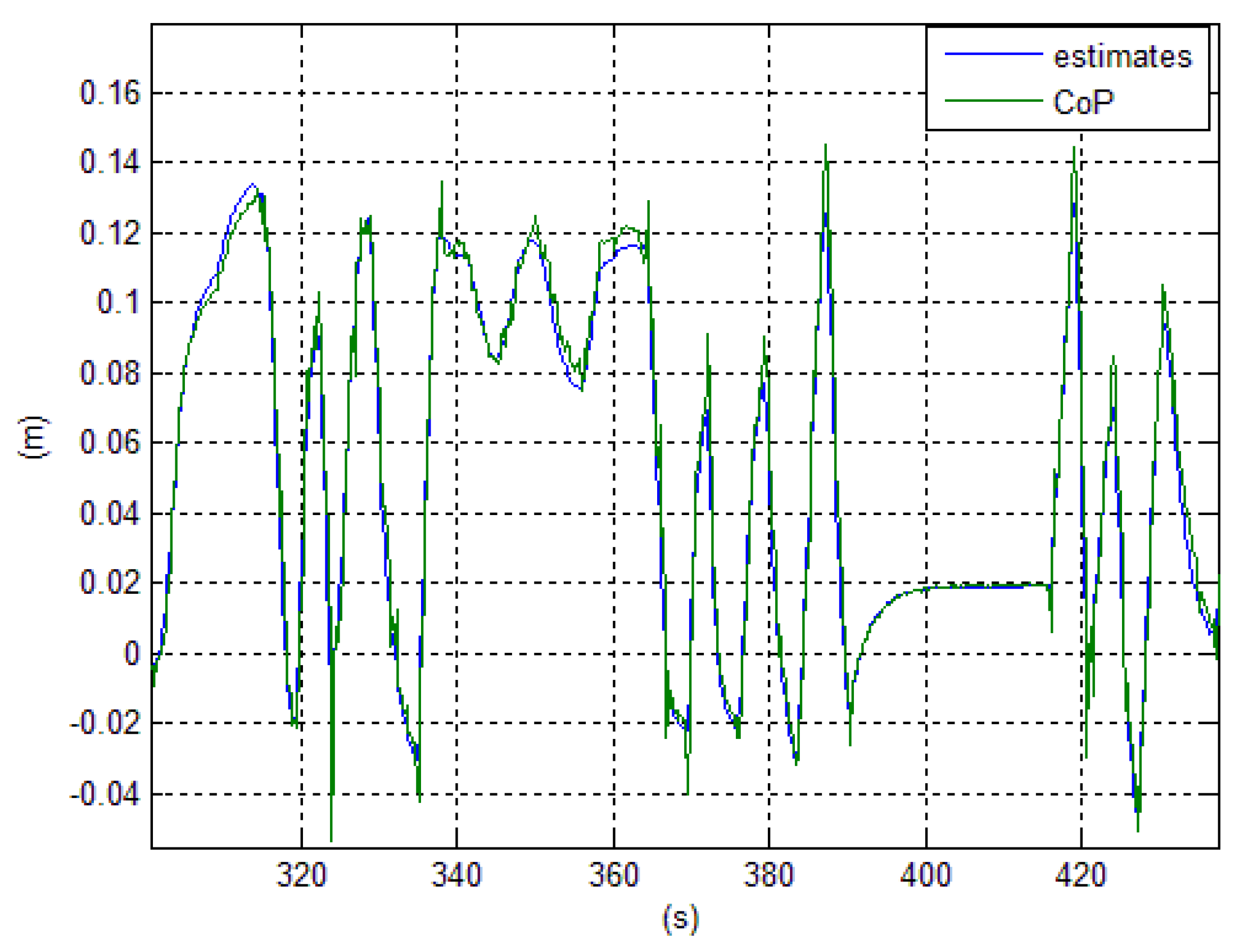 Robotics 08 00089 g010