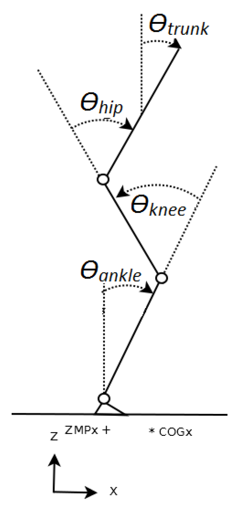 Robotics 08 00091 g005