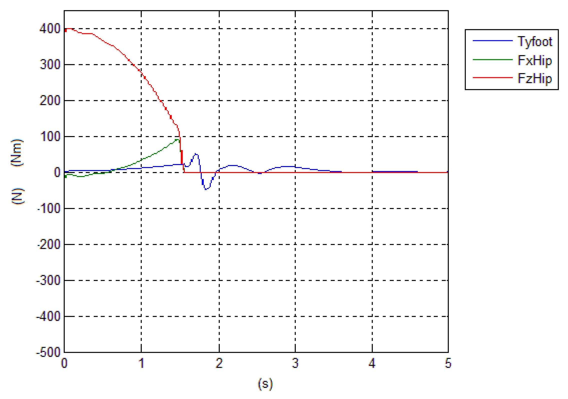Robotics 08 00091 g008