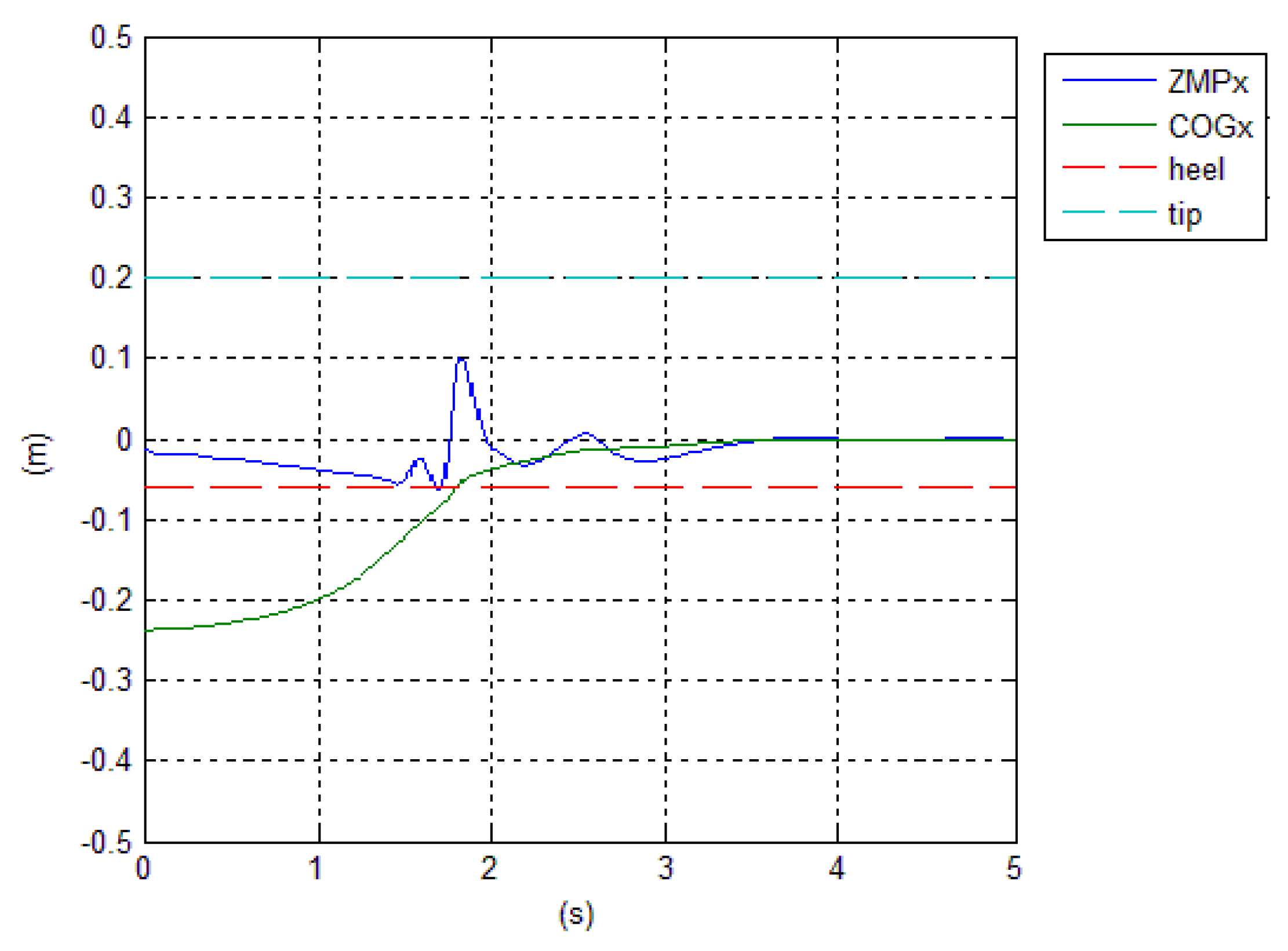 Robotics 08 00091 g009