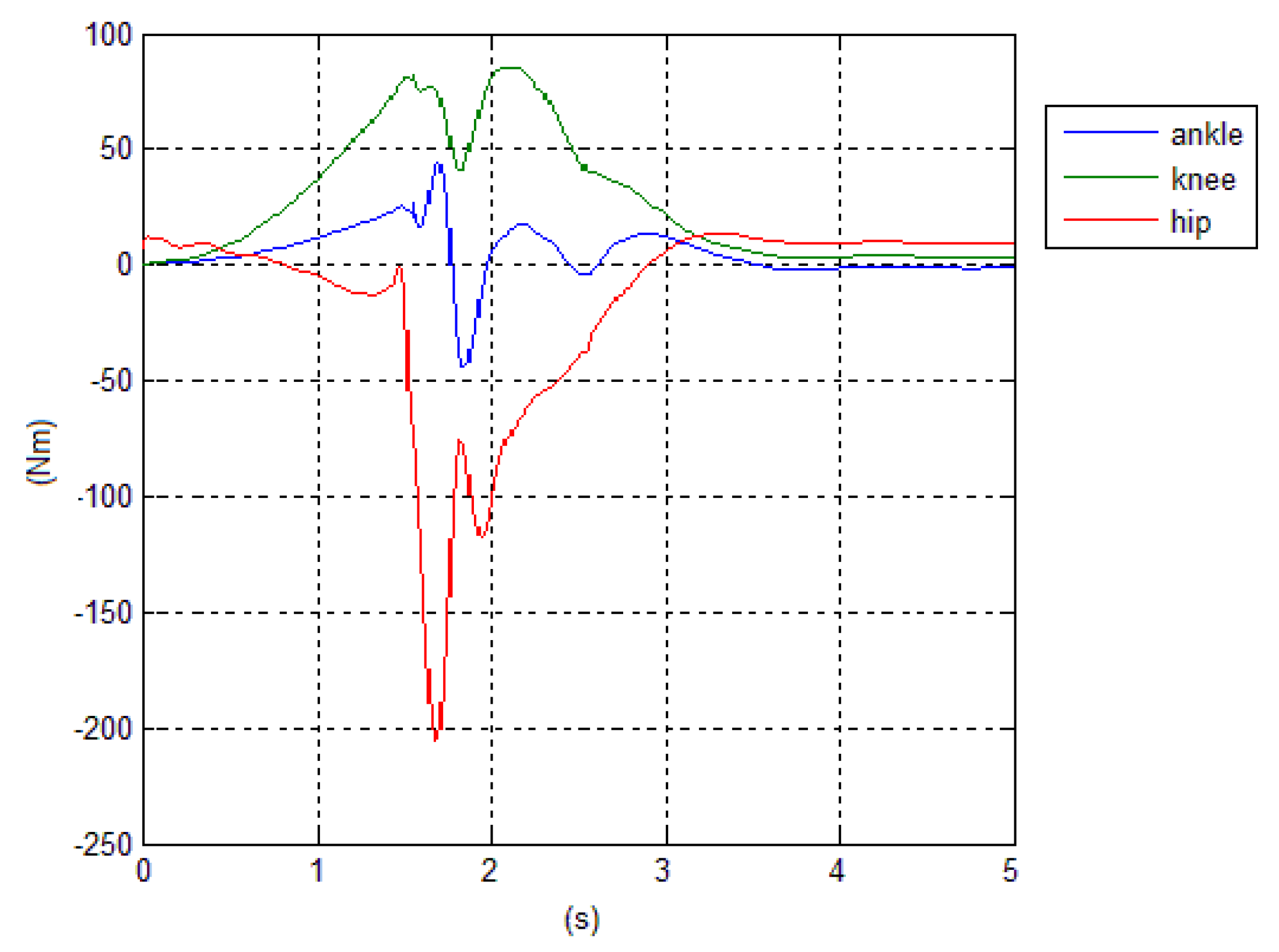 Robotics 08 00091 g010
