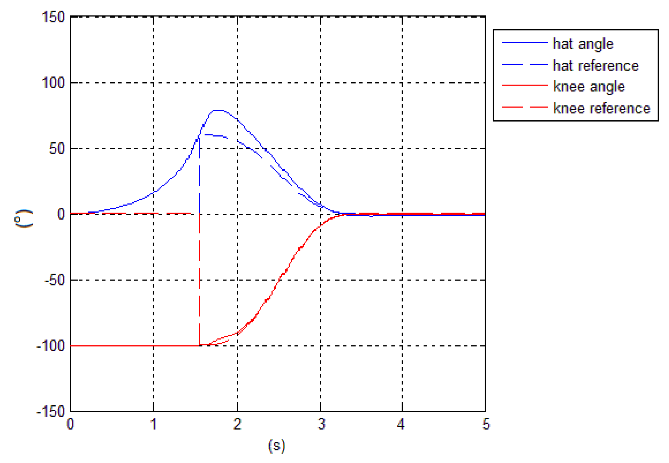 Robotics 08 00091 g012