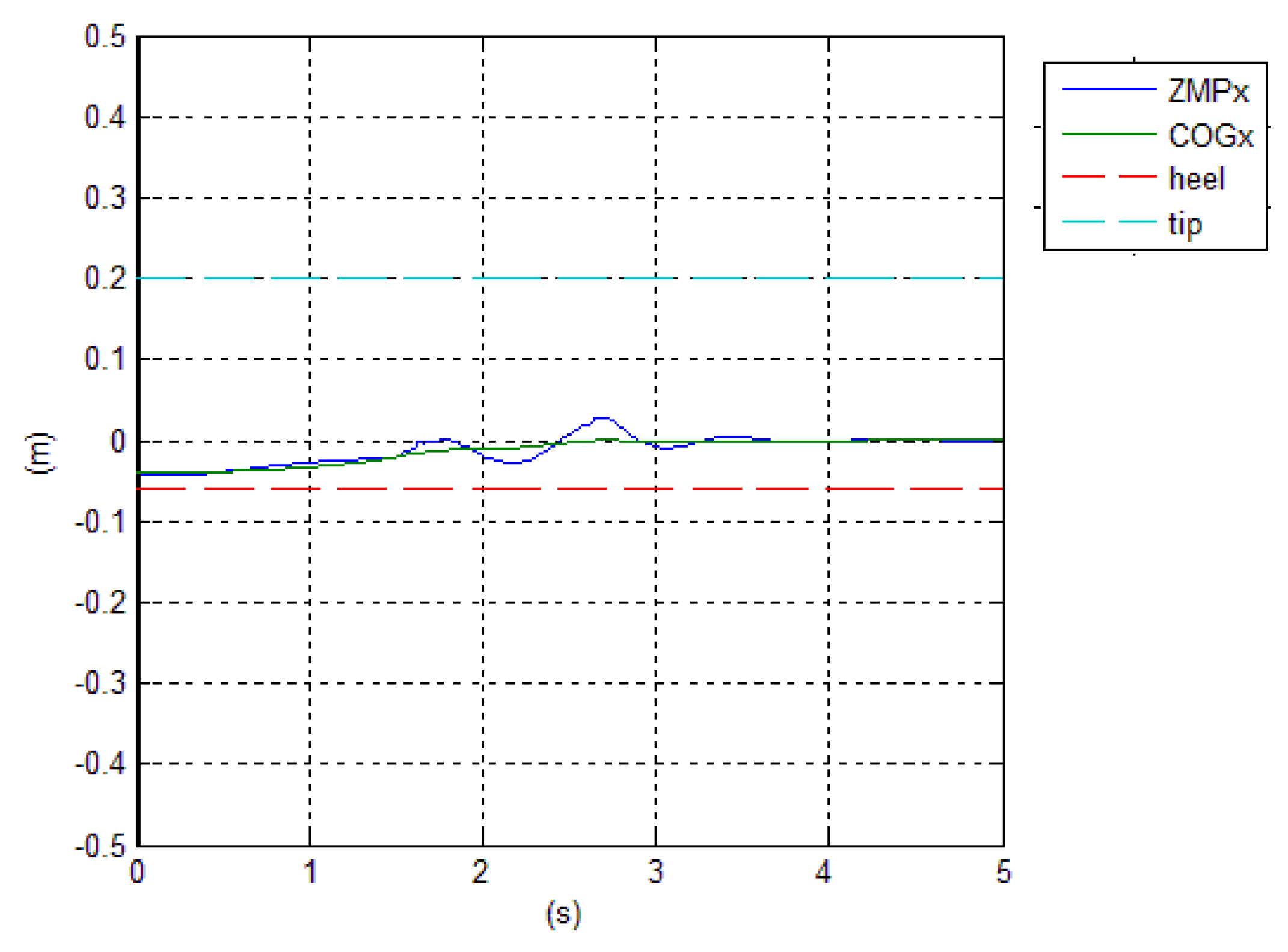 Robotics 08 00091 g015
