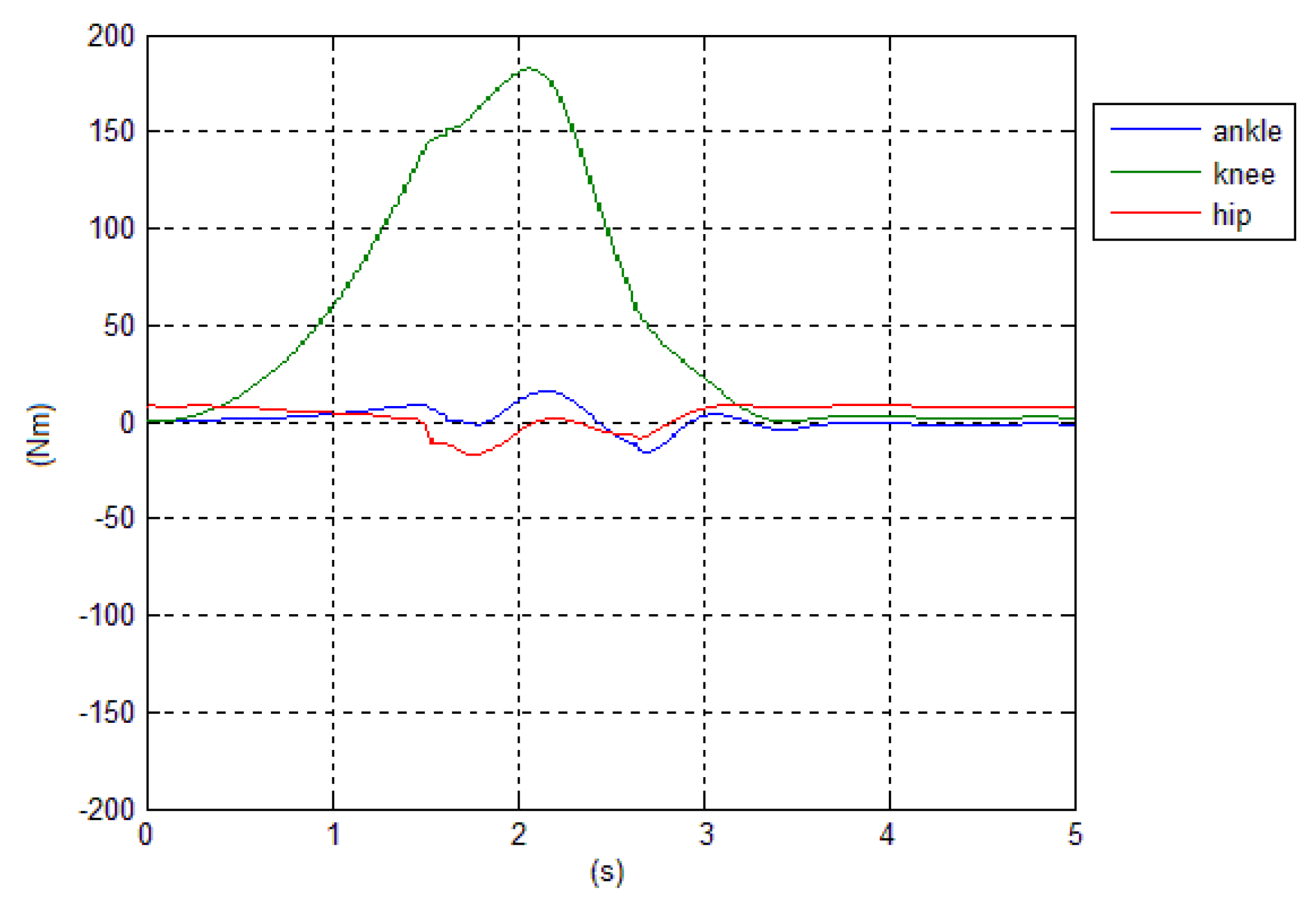 Robotics 08 00091 g016