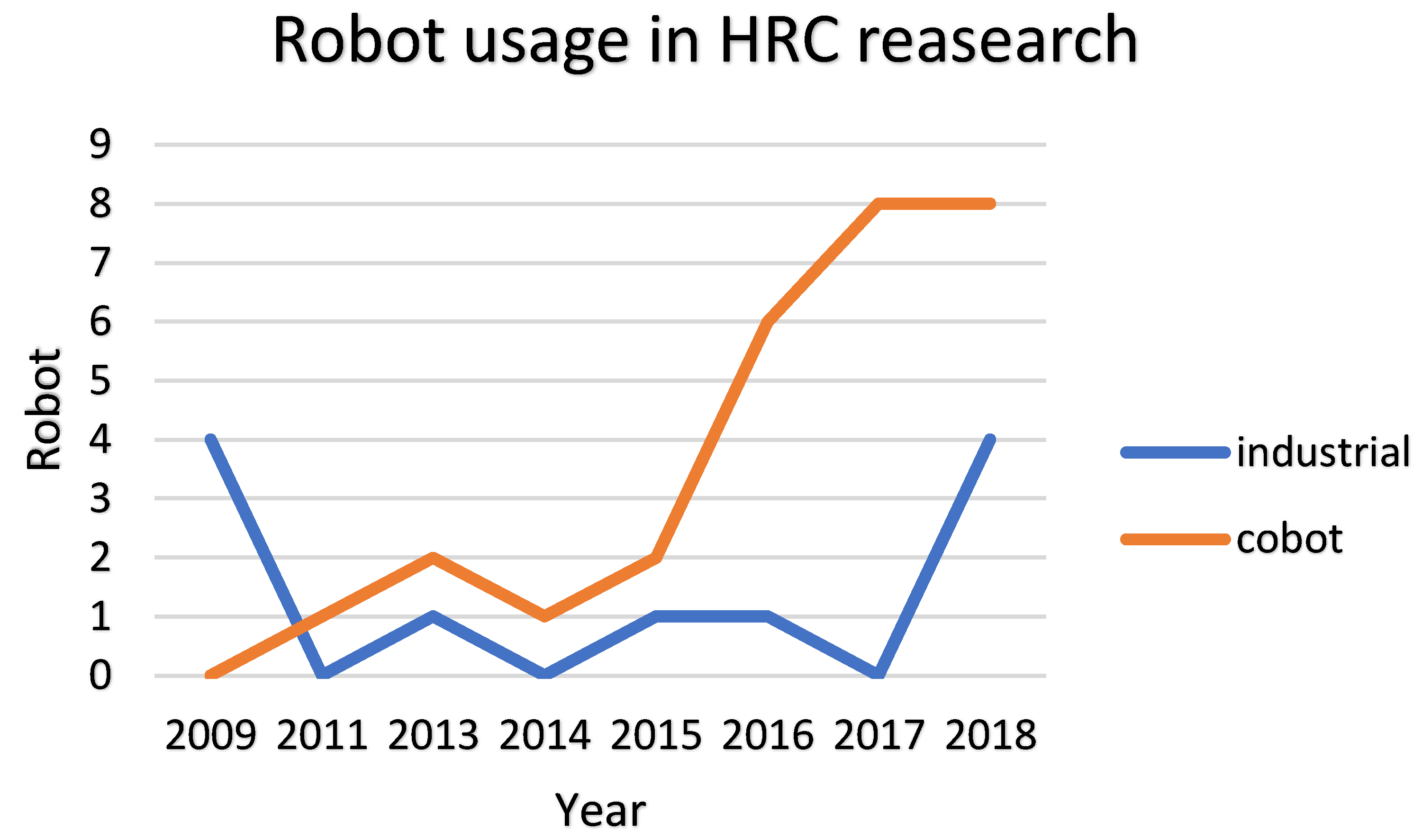 Robotics 08 00100 g002