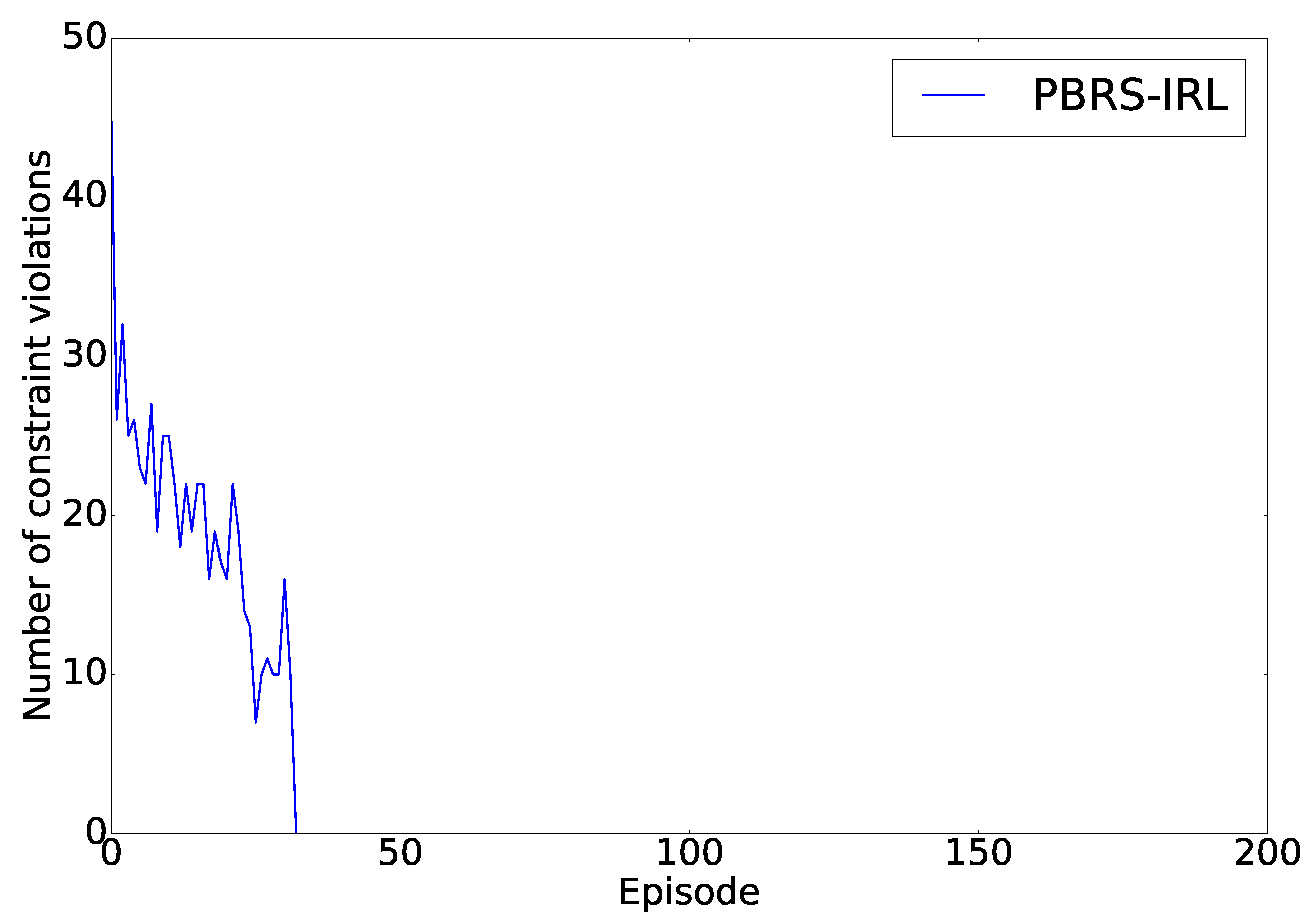 Robotics 08 00104 g005