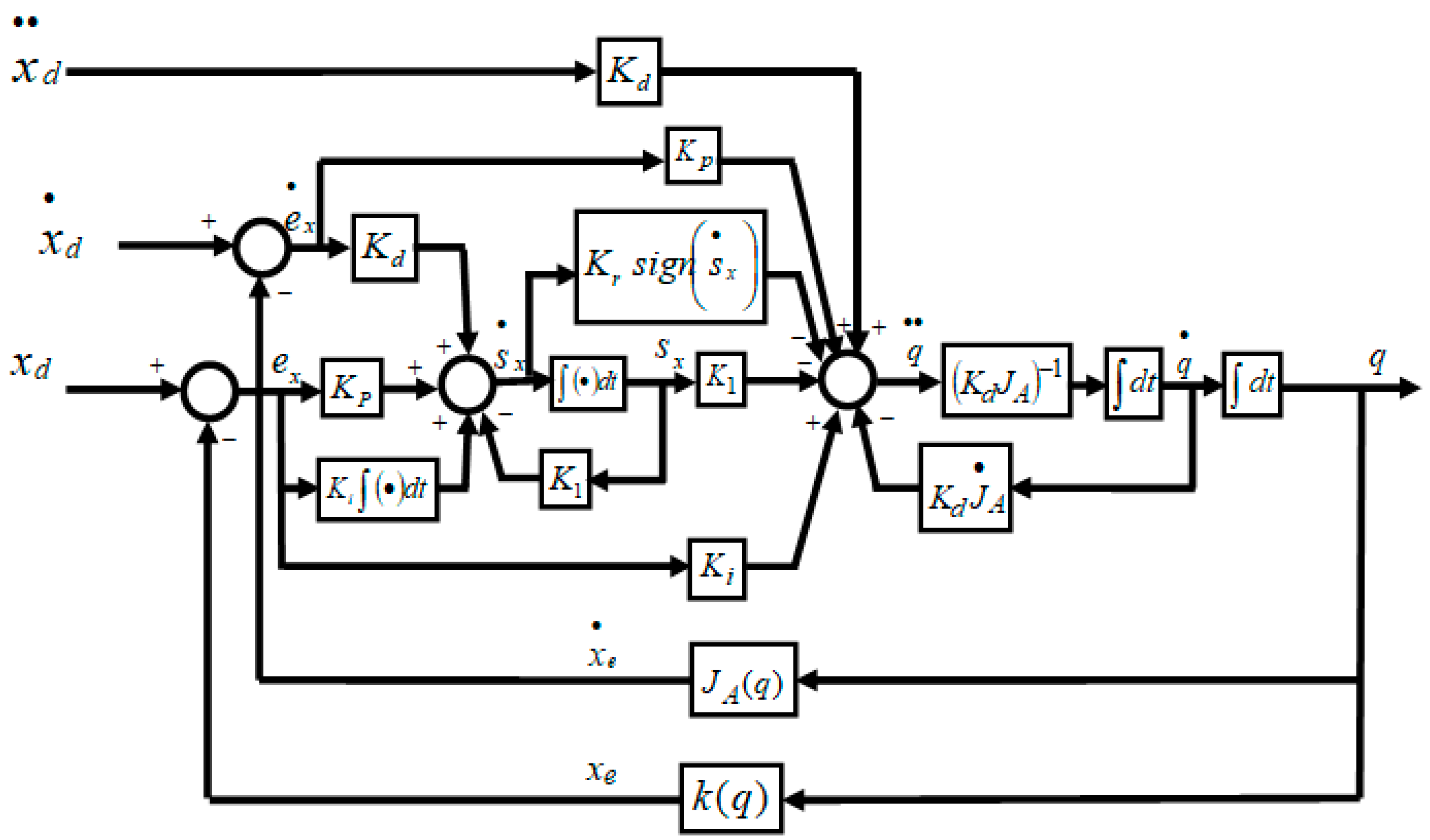 Robotics 09 00004 g002