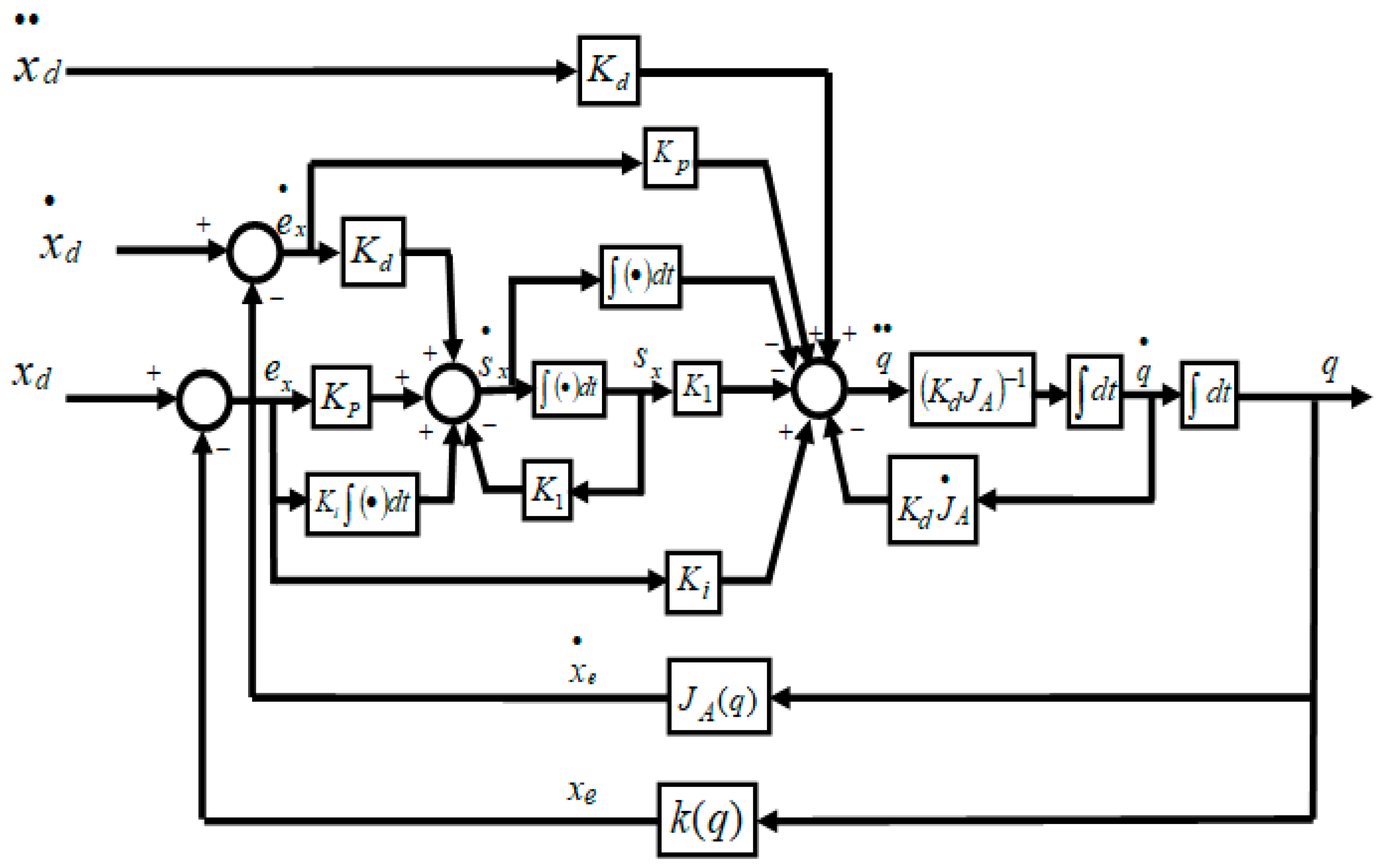 Robotics 09 00004 g003