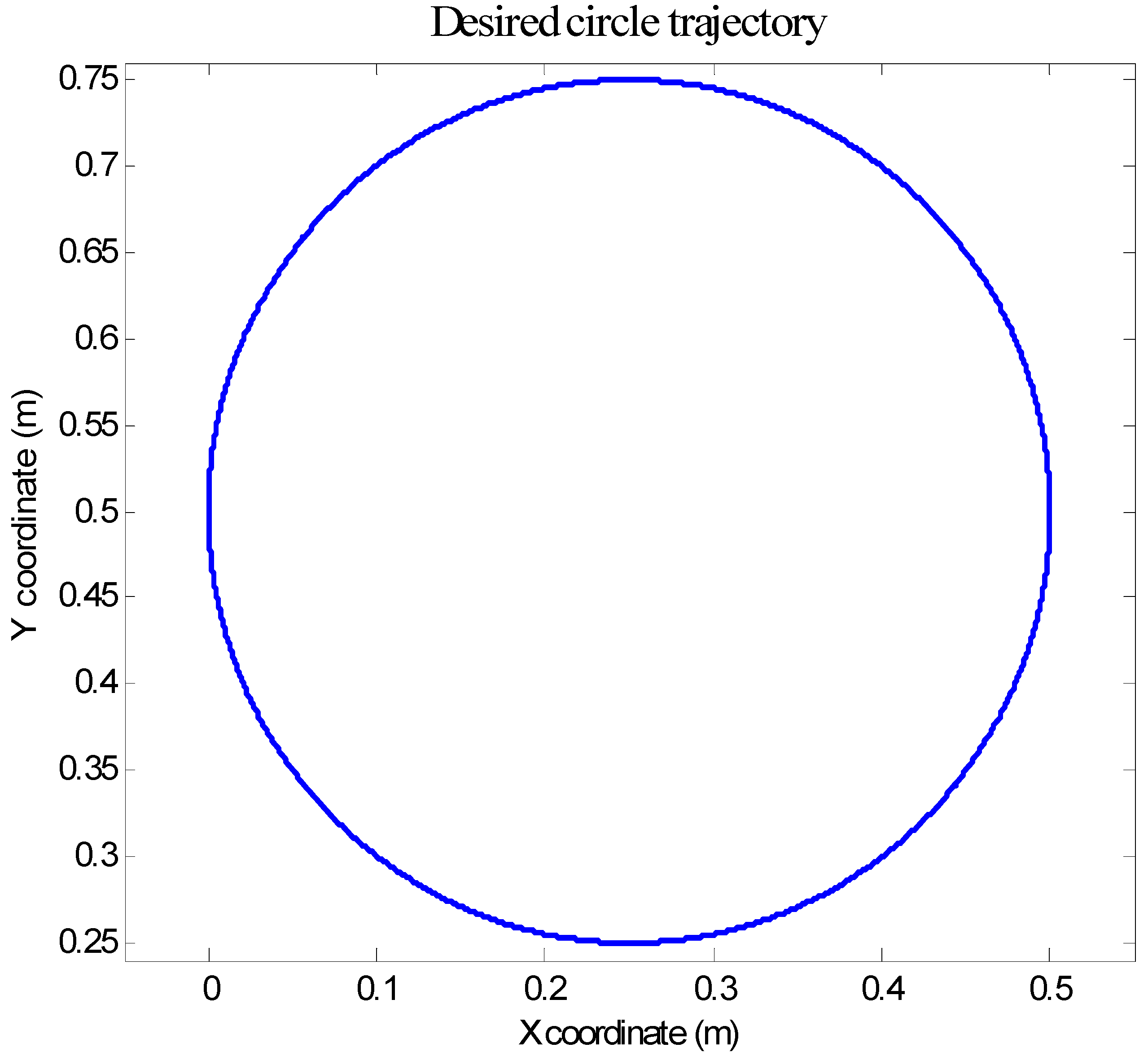 Robotics 09 00004 g005