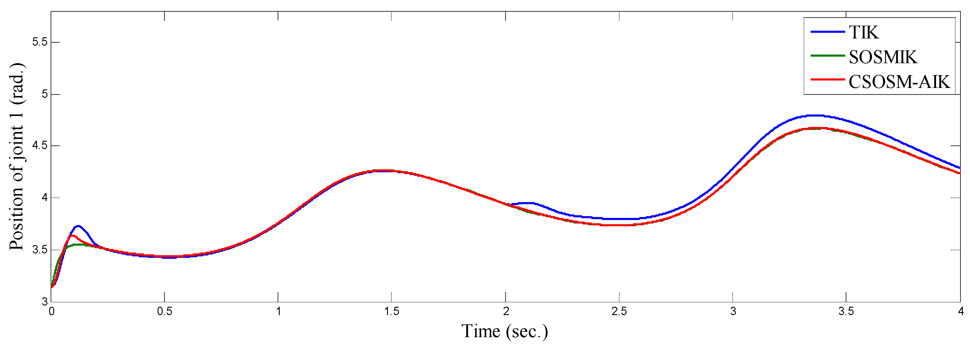 Robotics 09 00004 g006