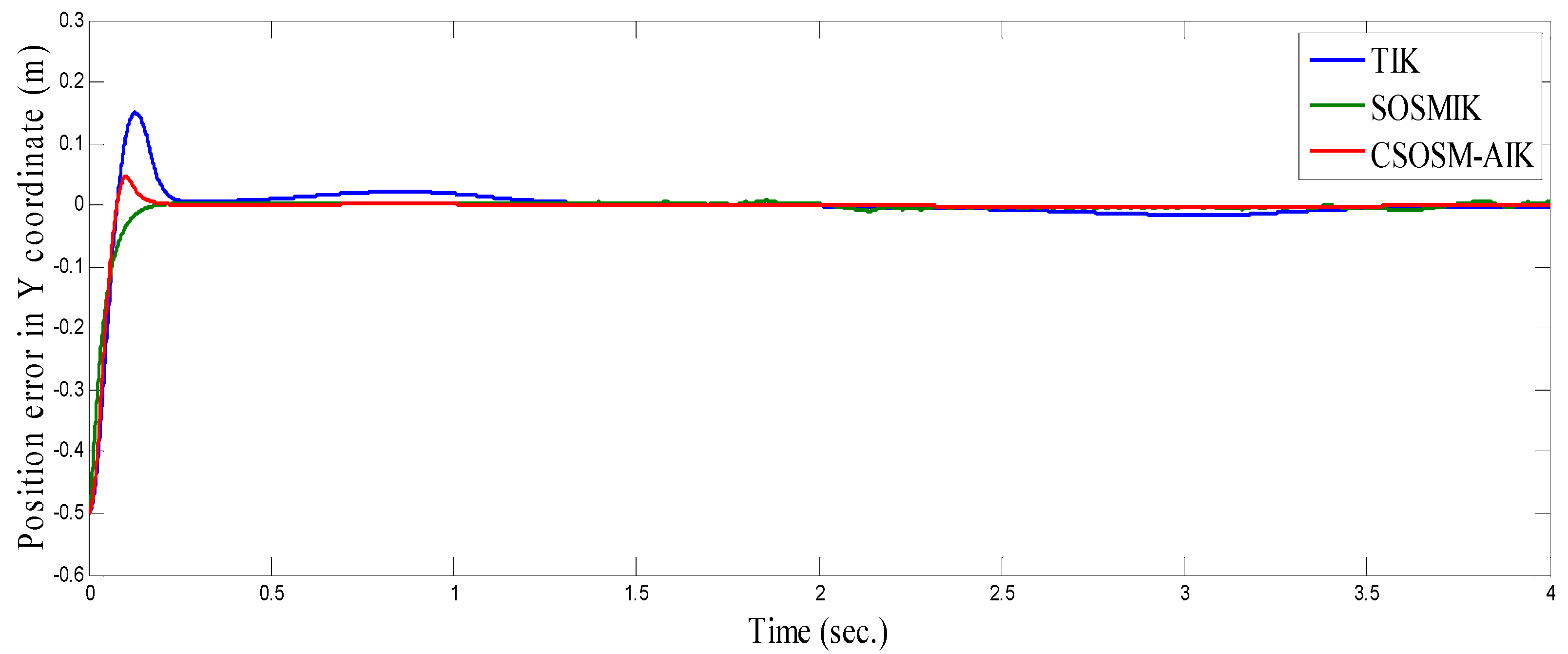 Robotics 09 00004 g010