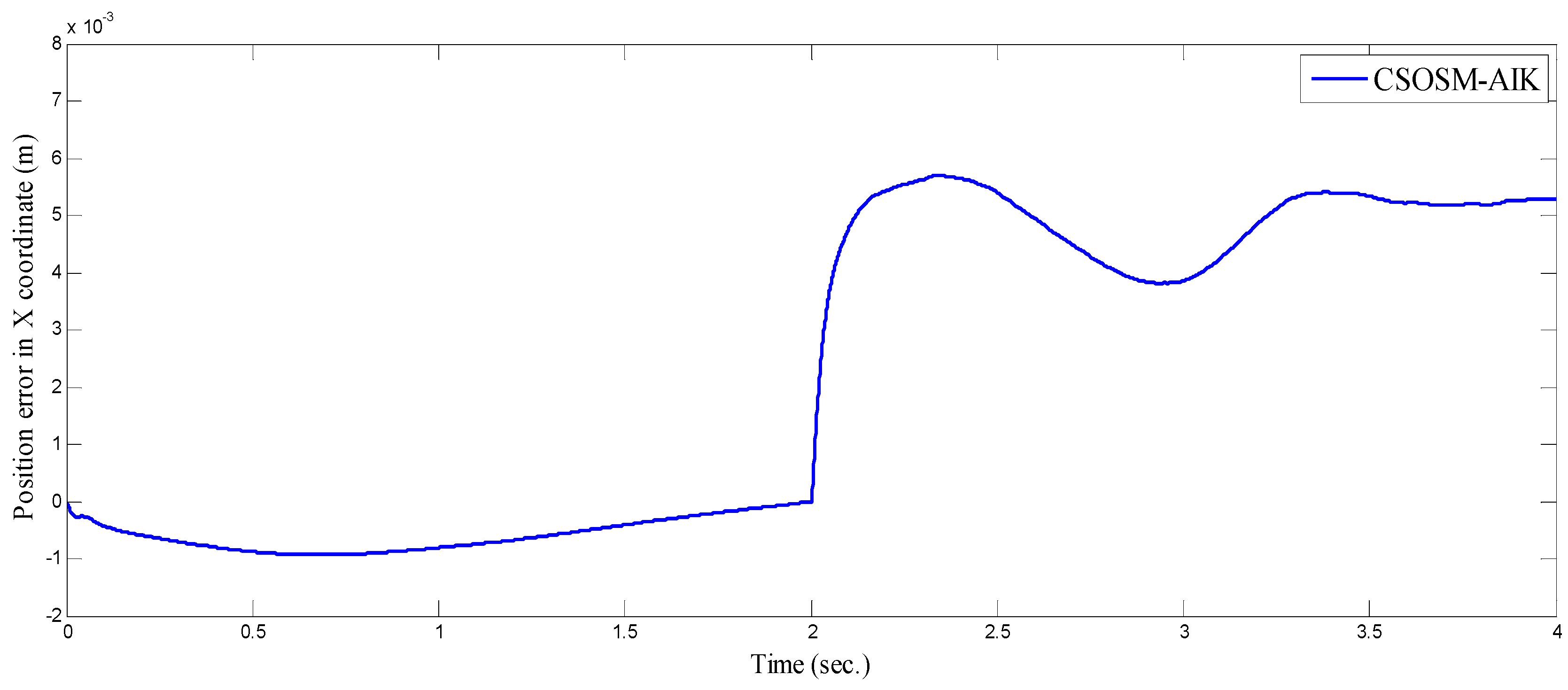 Robotics 09 00004 g015