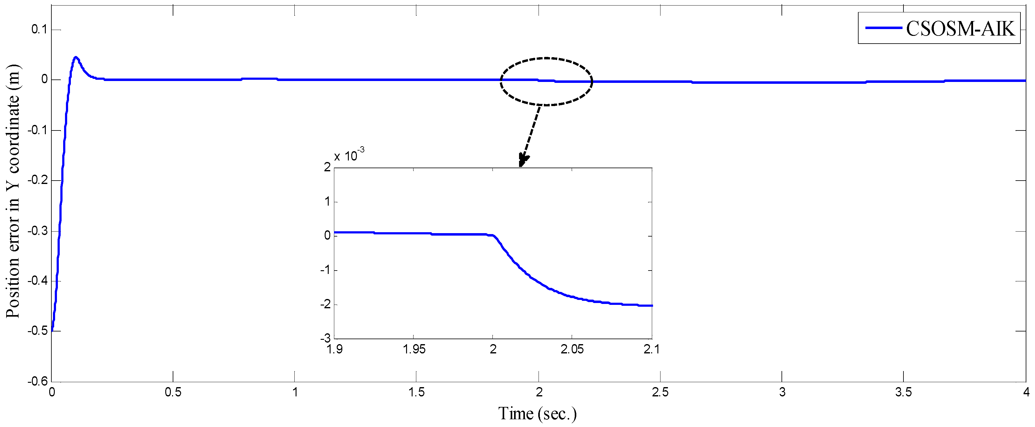Robotics 09 00004 g016