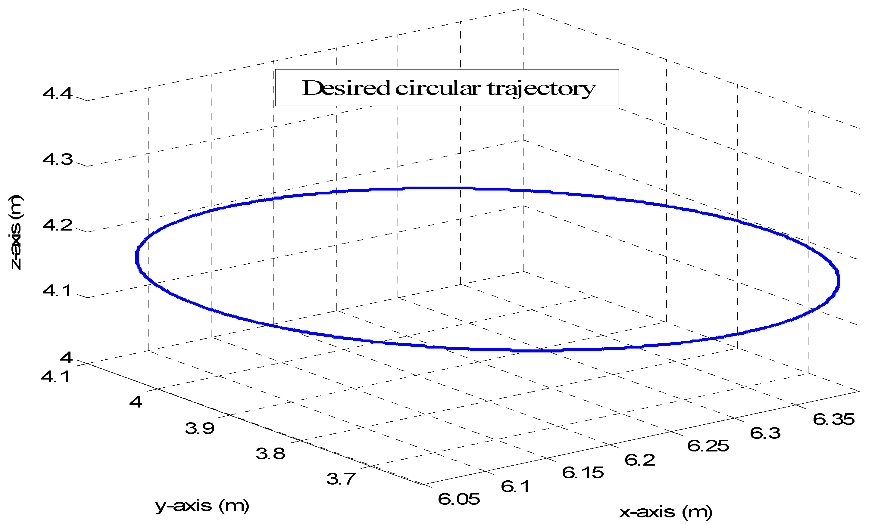 Robotics 09 00004 g021
