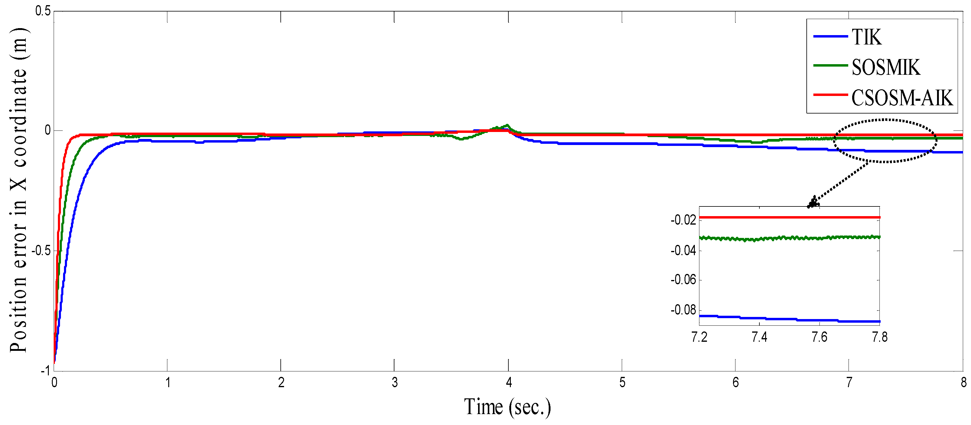 Robotics 09 00004 g025