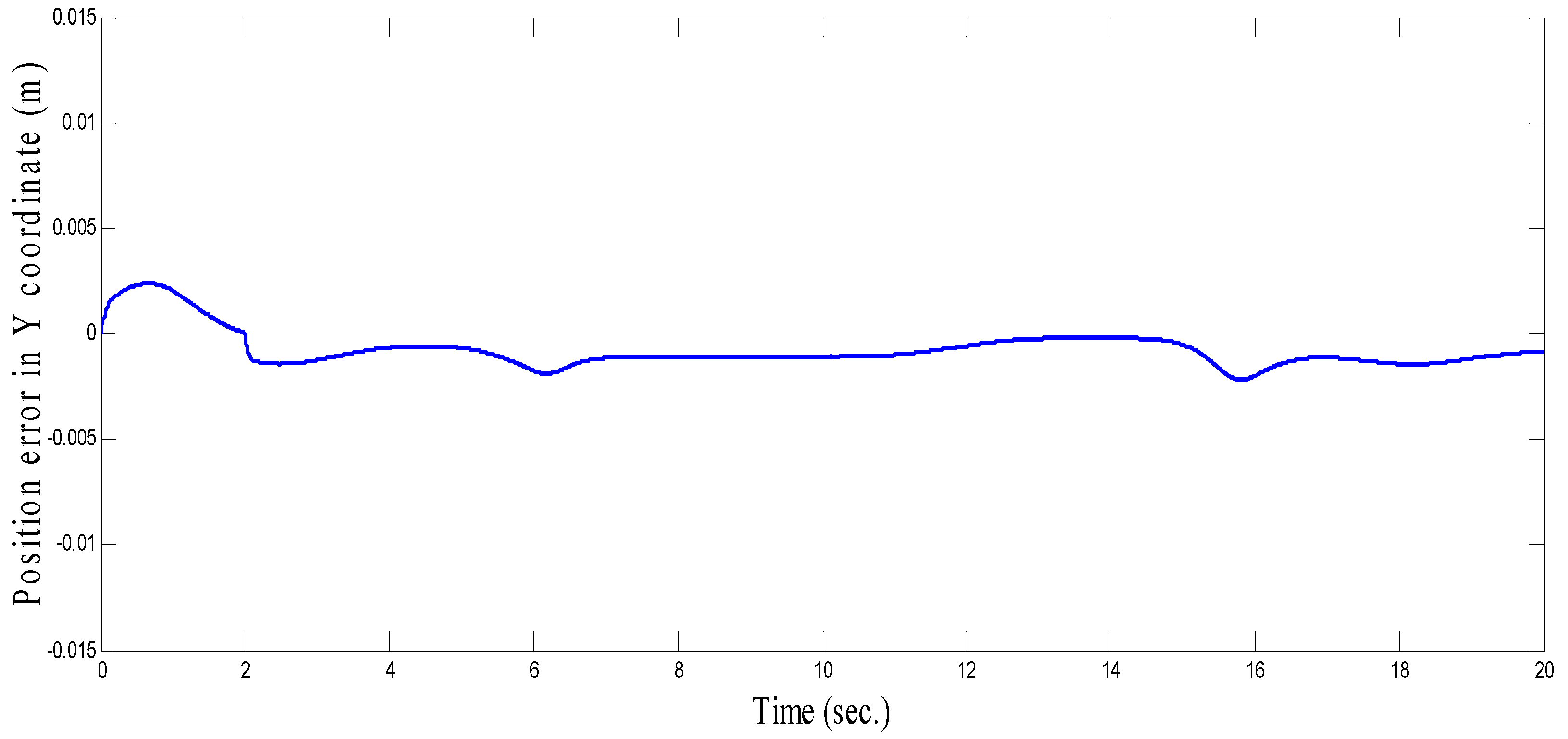 Robotics 09 00004 g039