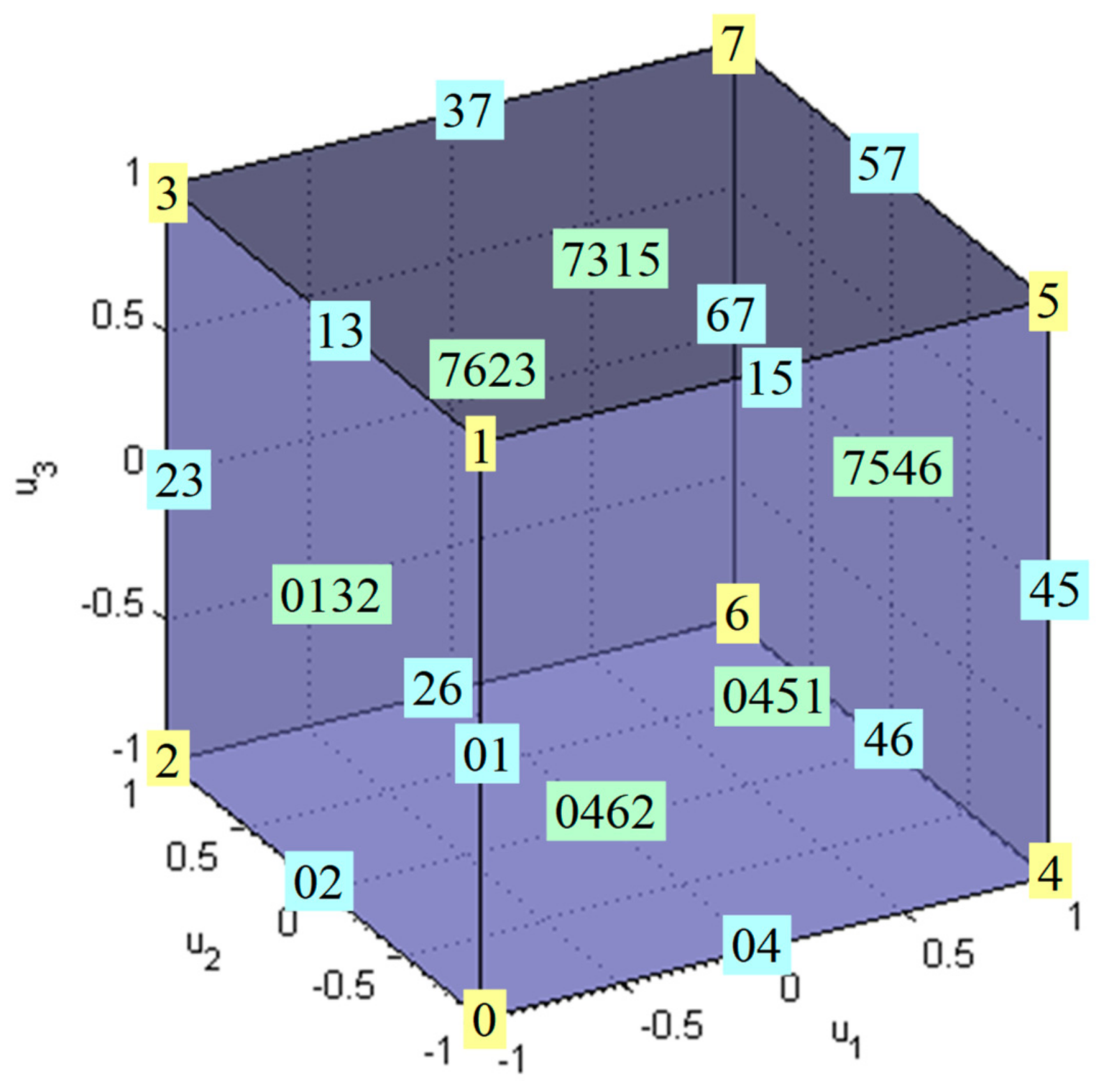 Robotics 09 00007 g004 Robotics 09 00007 g004