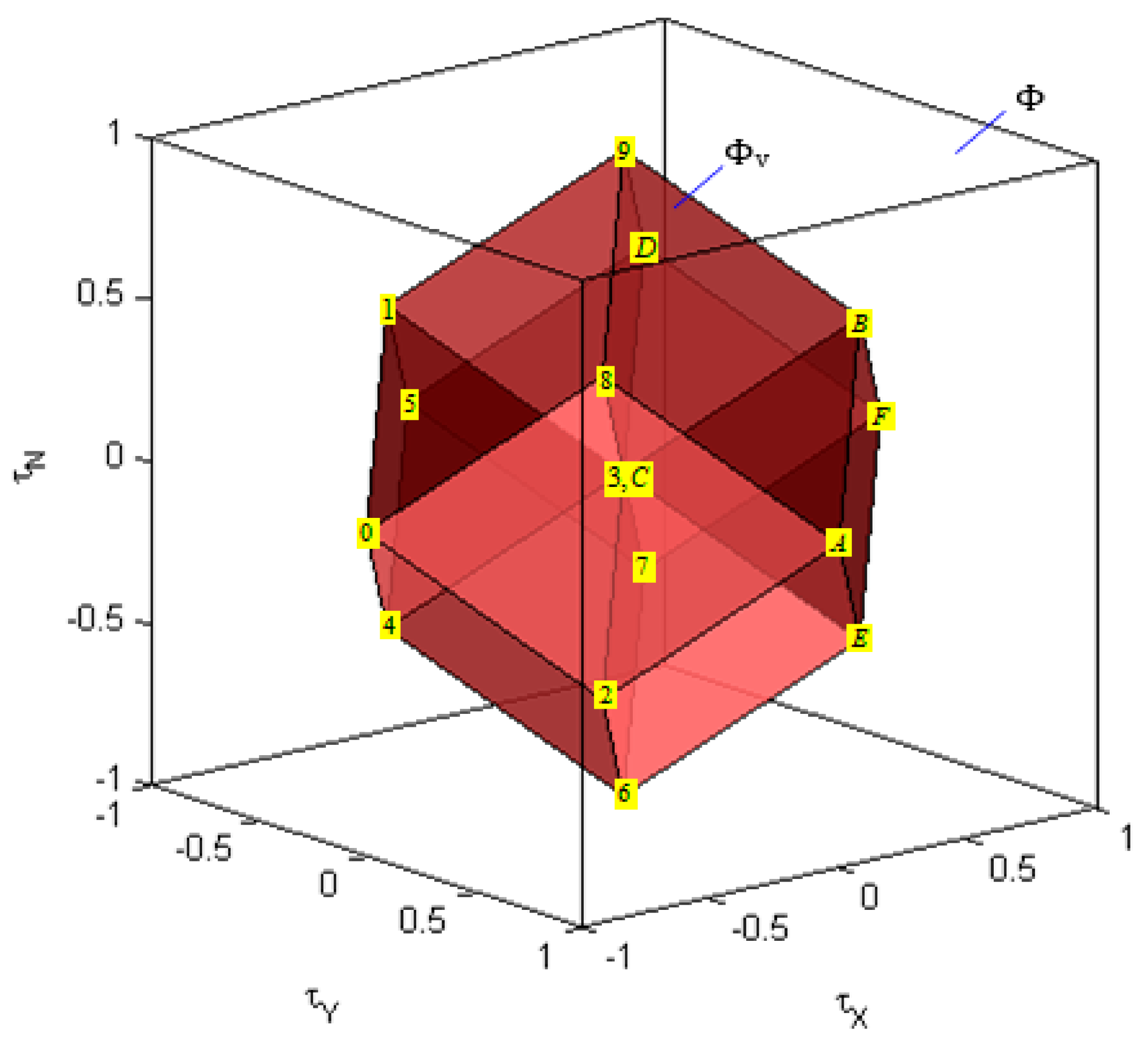 Robotics 09 00007 g021 Robotics 09 00007 g021
