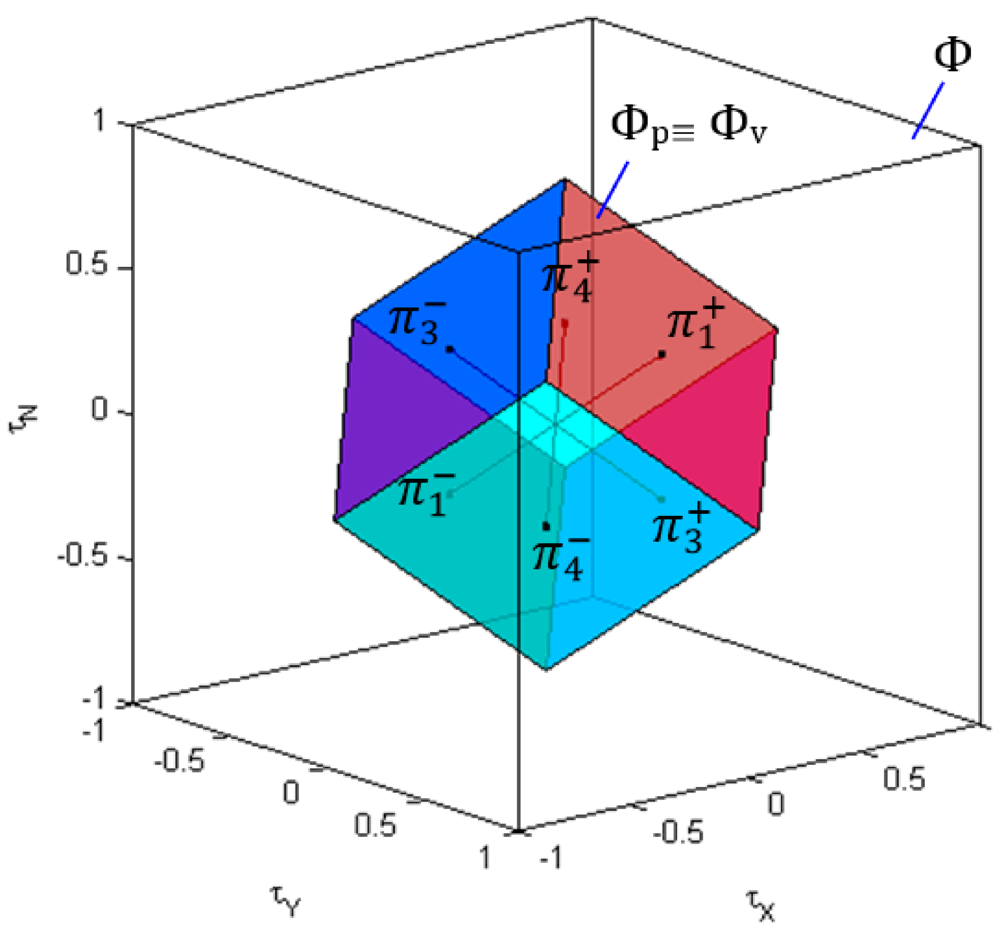 Robotics 09 00007 g025 Robotics 09 00007 g025