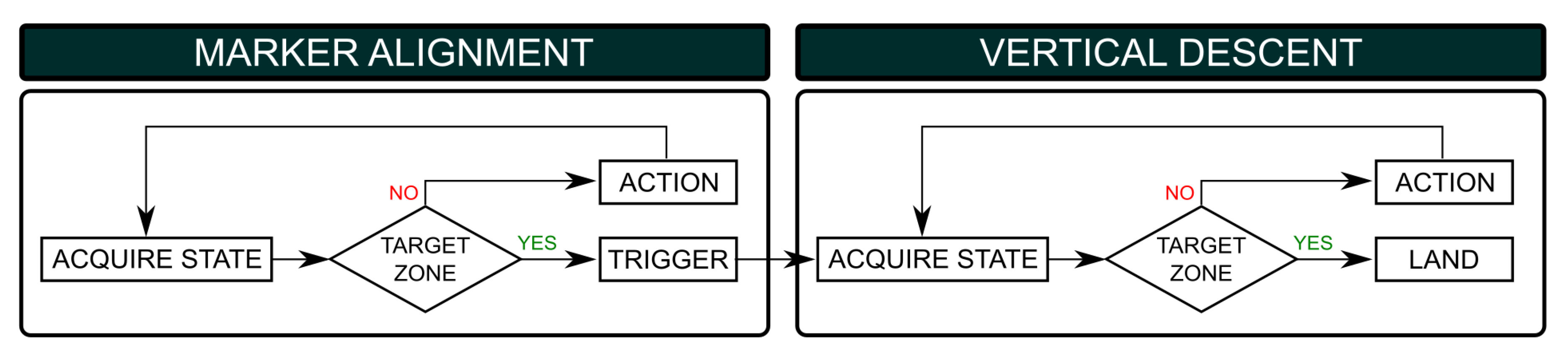 Robotics 09 00008 g003 Robotics 09 00008 g003