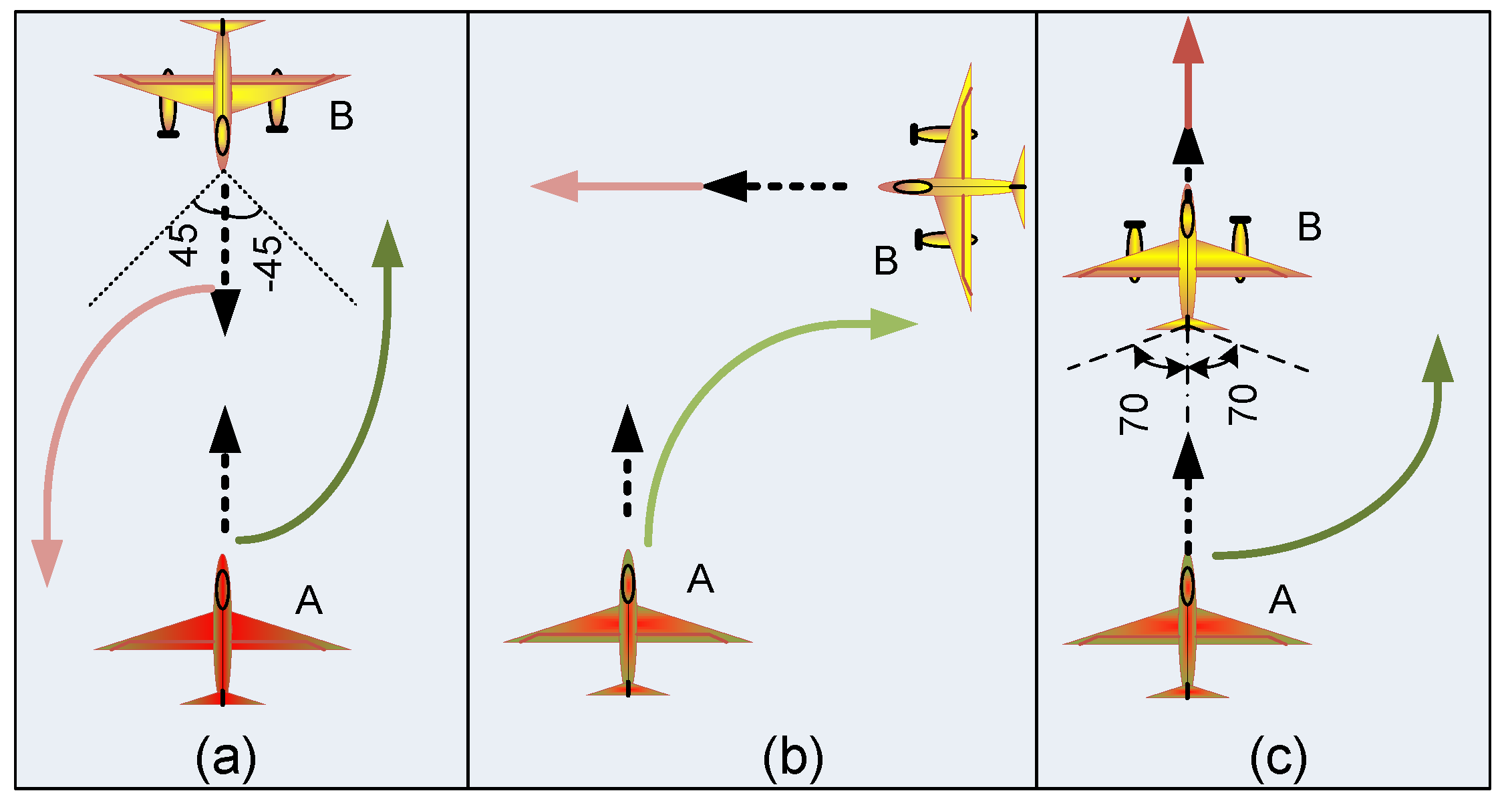 Robotics Free FullText Visual Flight RulesBased Collision