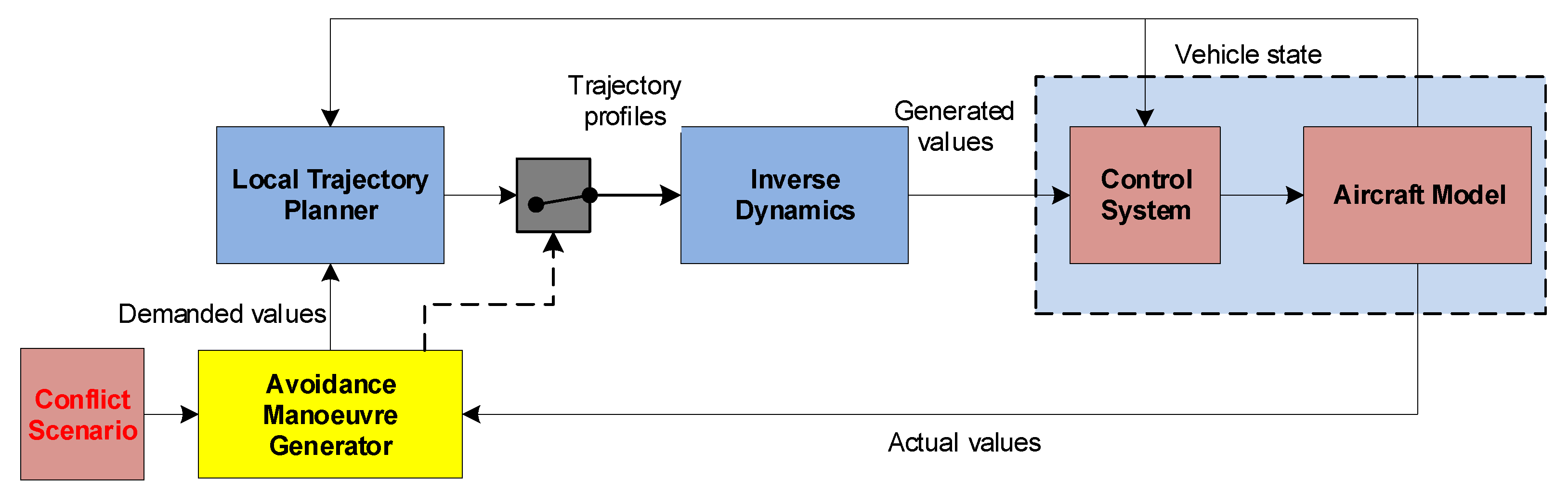 Robotics | Free Full-Text | Visual Flight Rules-Based Collision ...