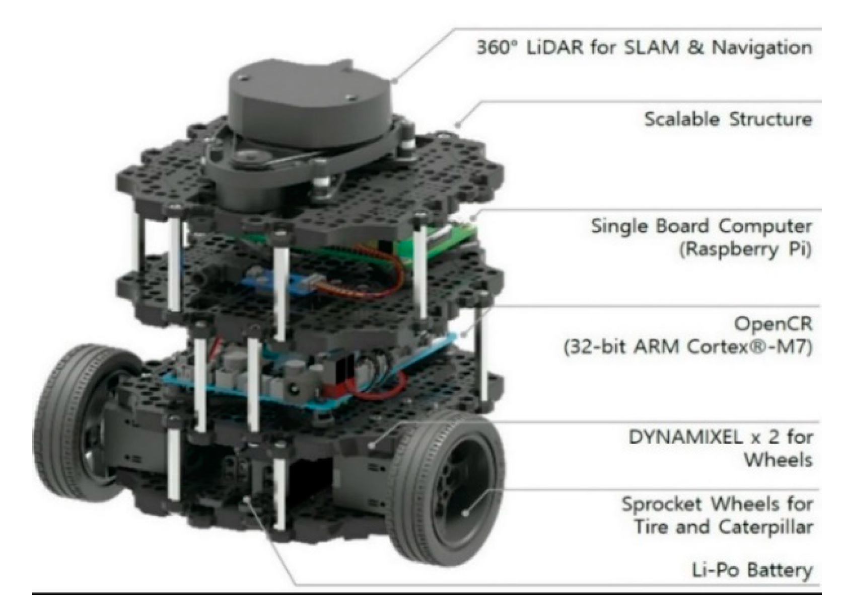Robotics 09 00010 g005