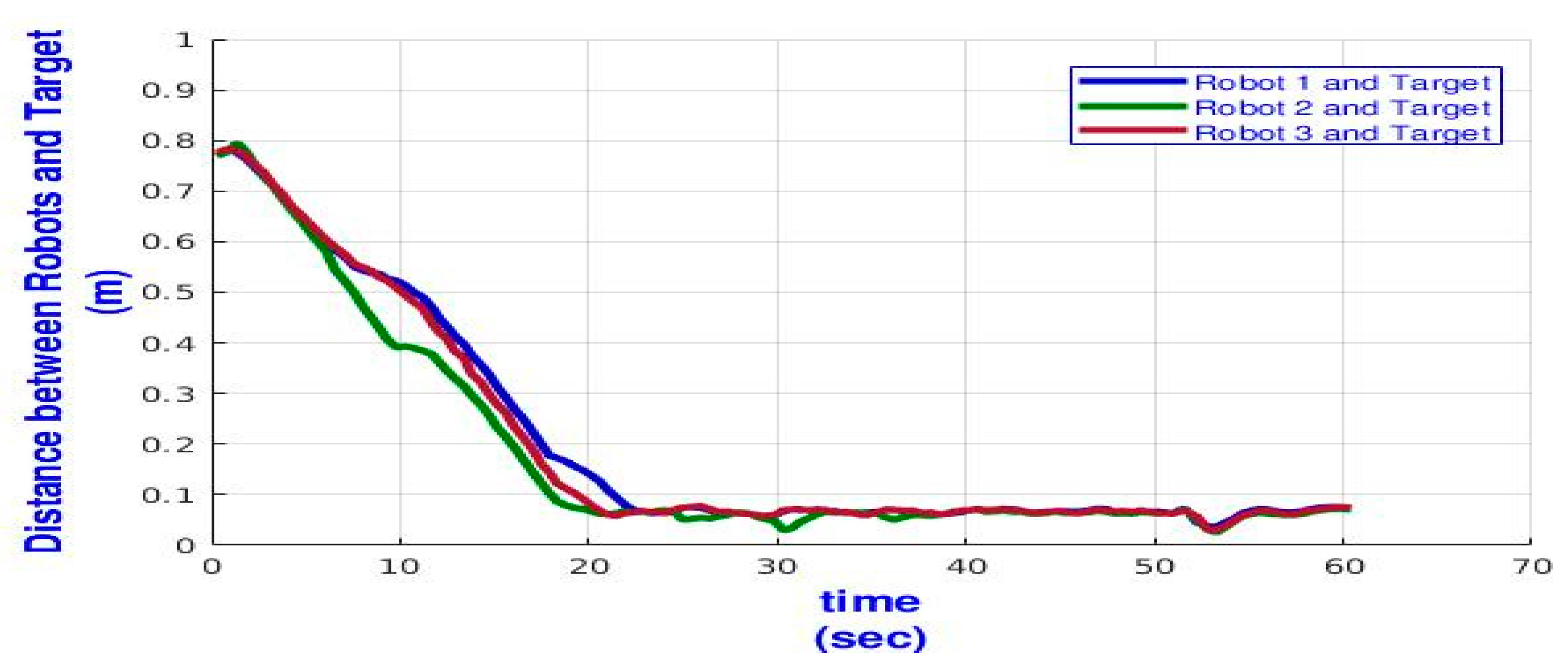 Robotics 09 00010 g008