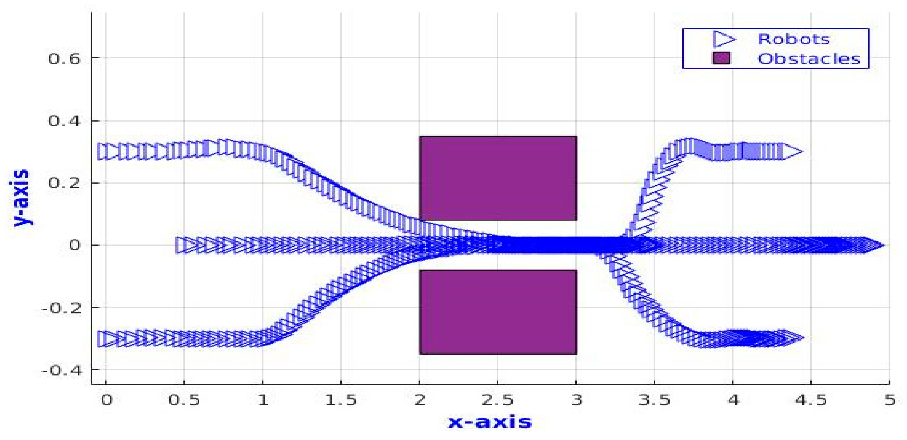 Robotics 09 00010 g010