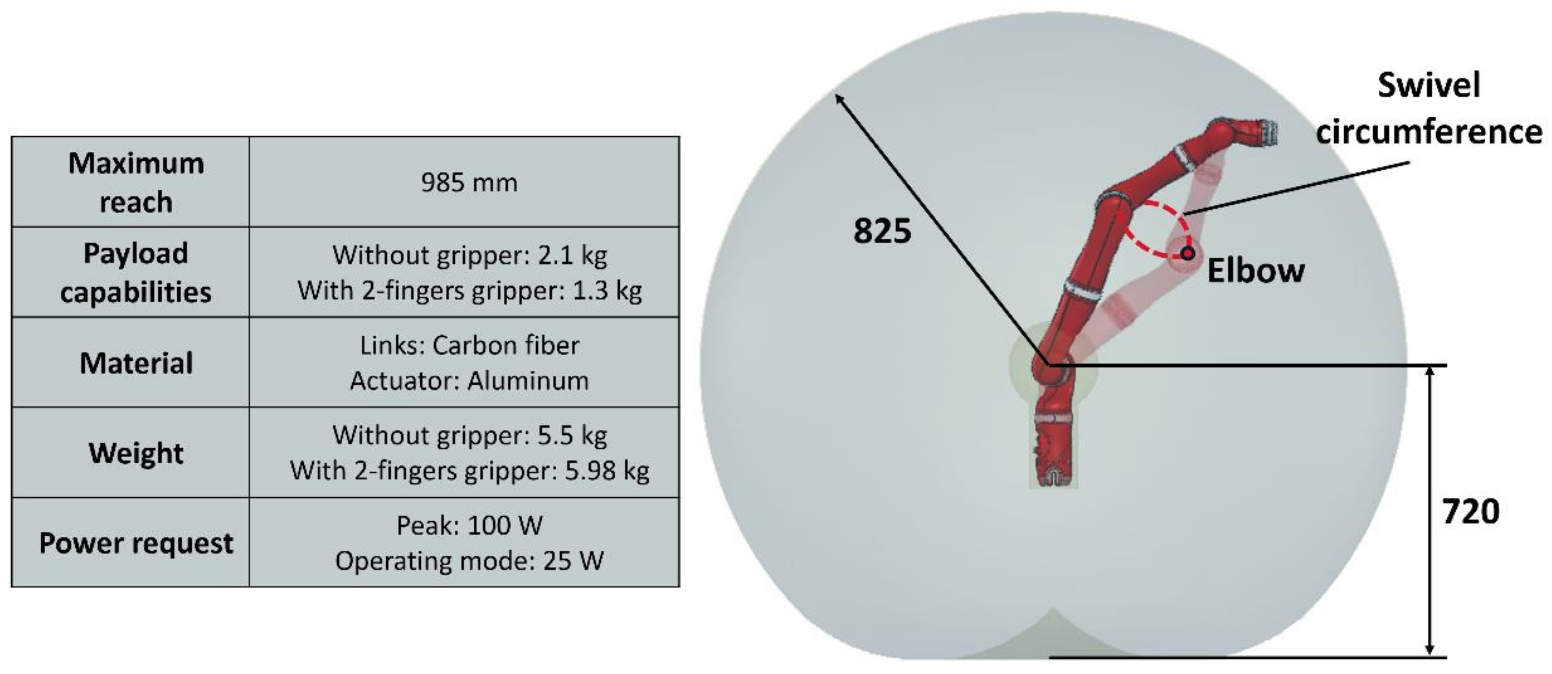 Robotics 09 00013 g007