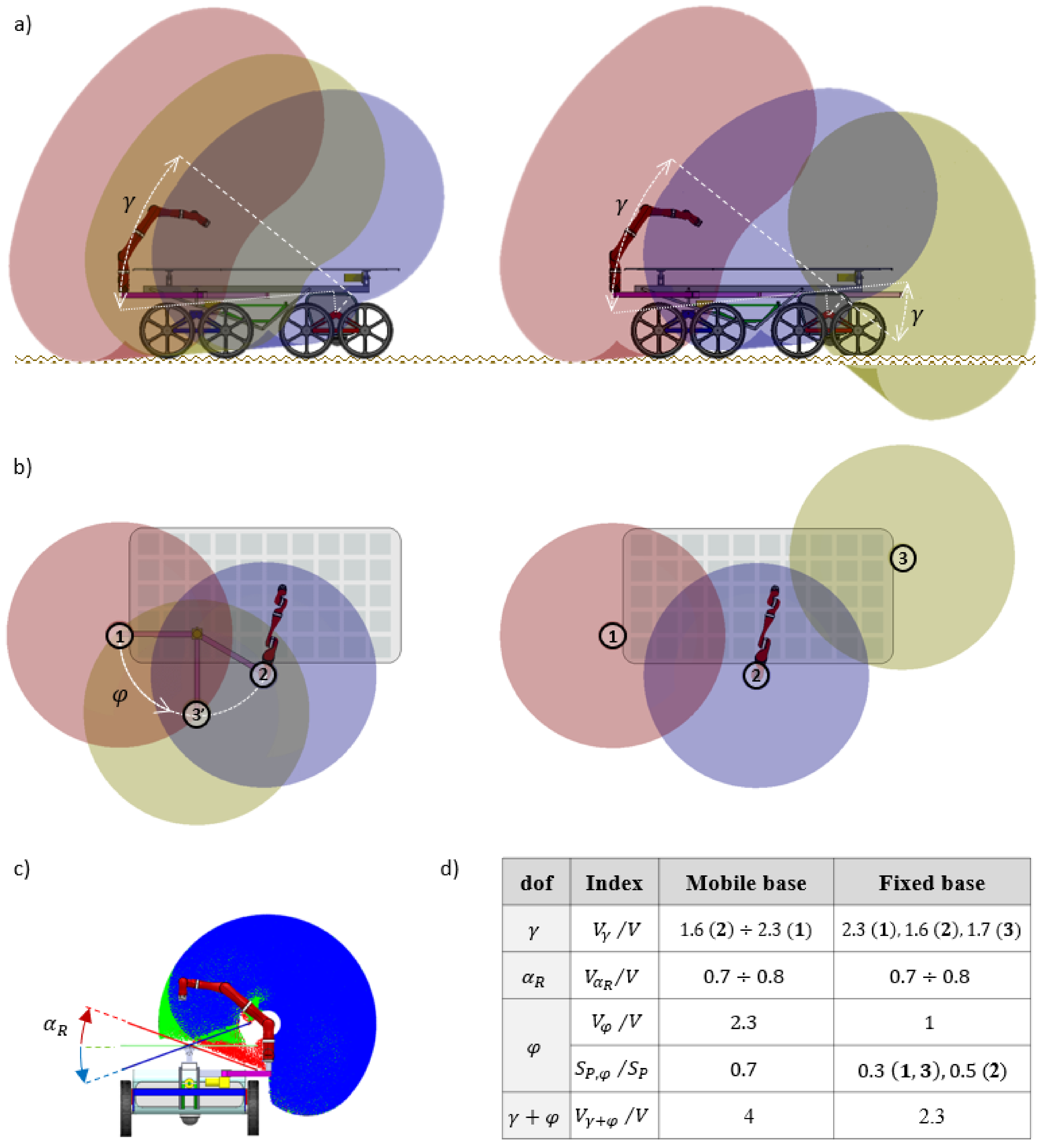 Robotics 09 00013 g009