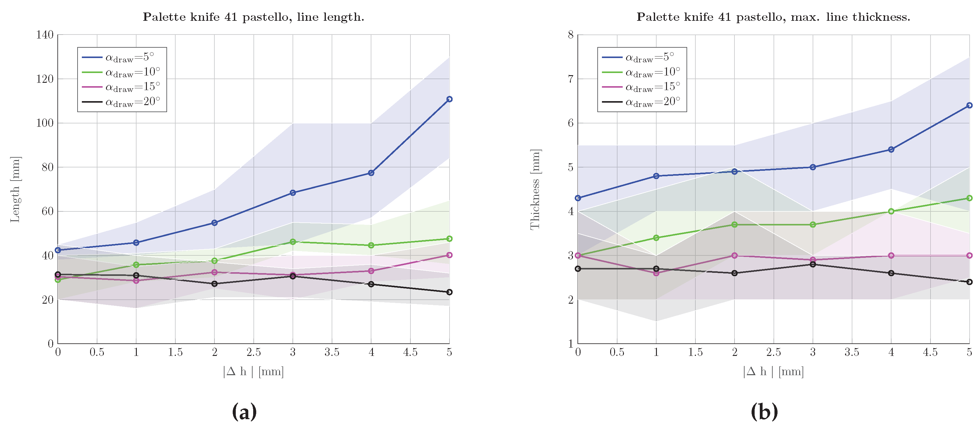 Robotics 09 00015 g017
