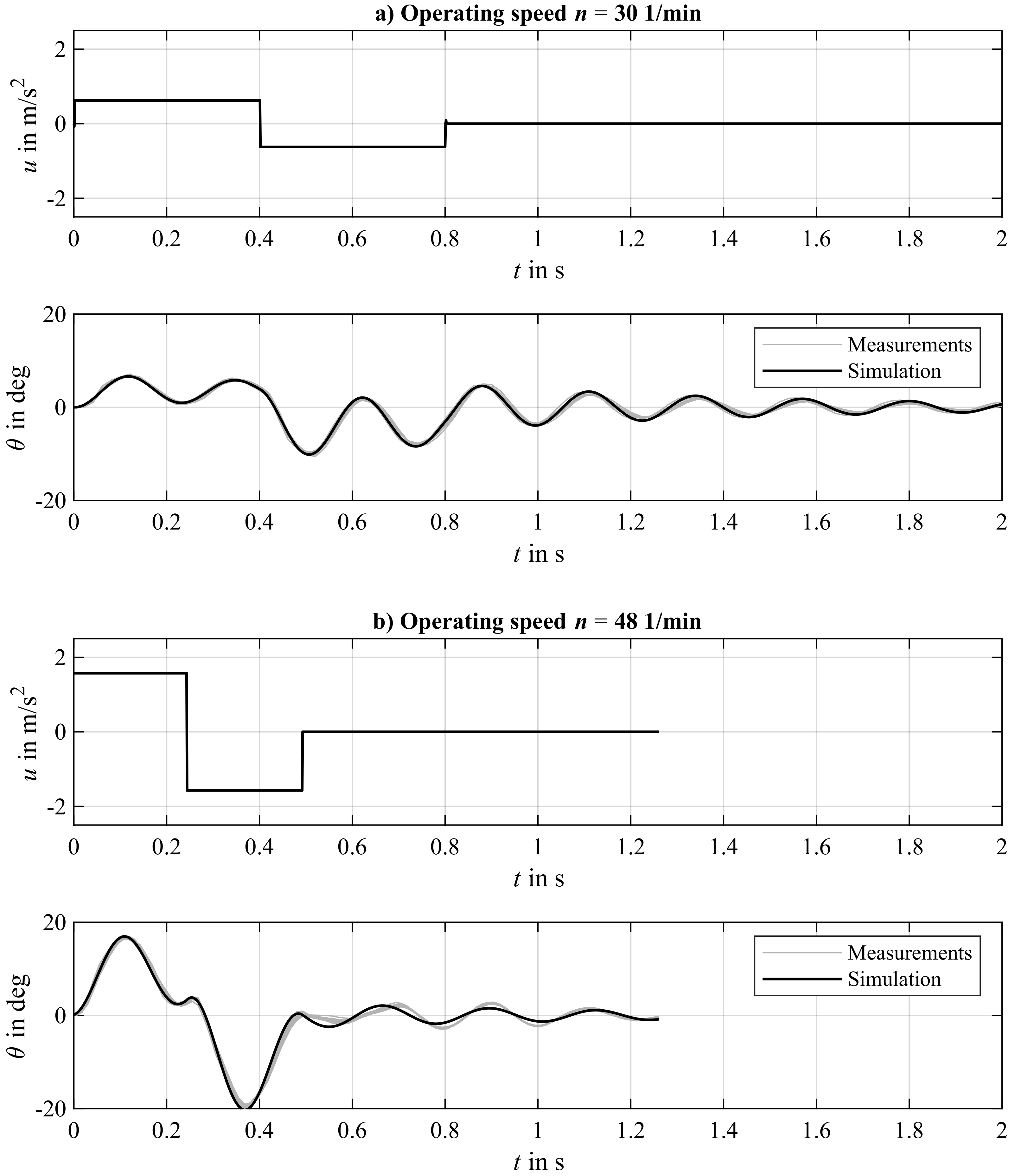 Robotics 09 00018 g003