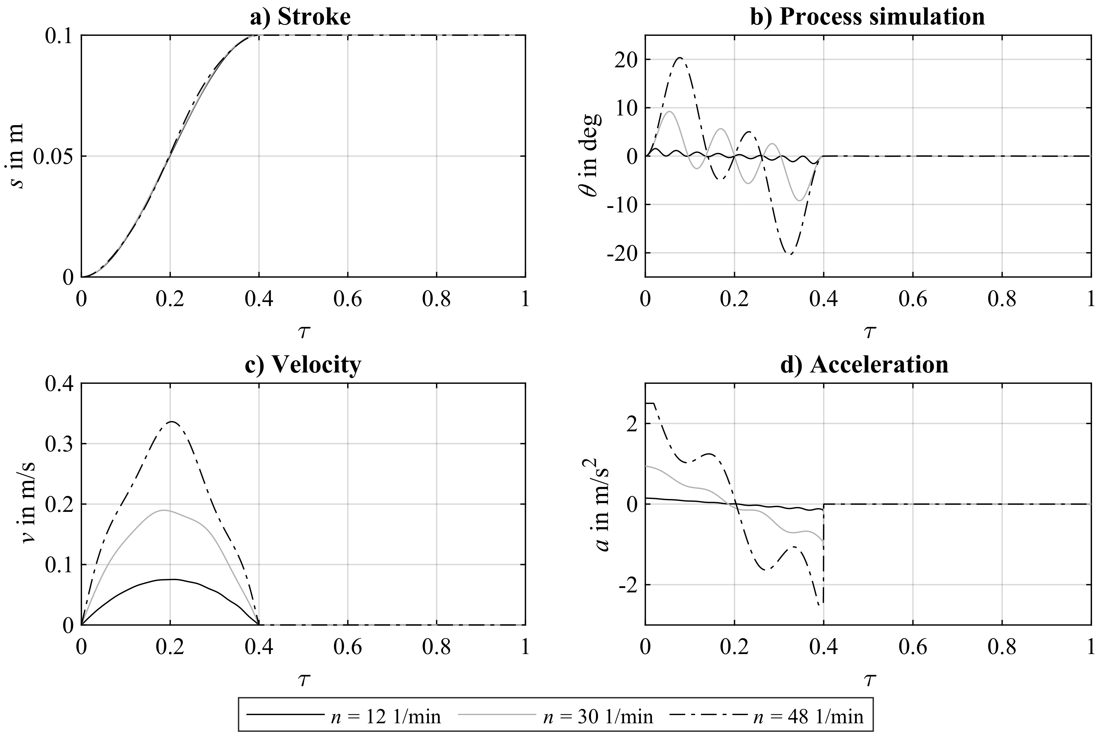 Robotics 09 00018 g004