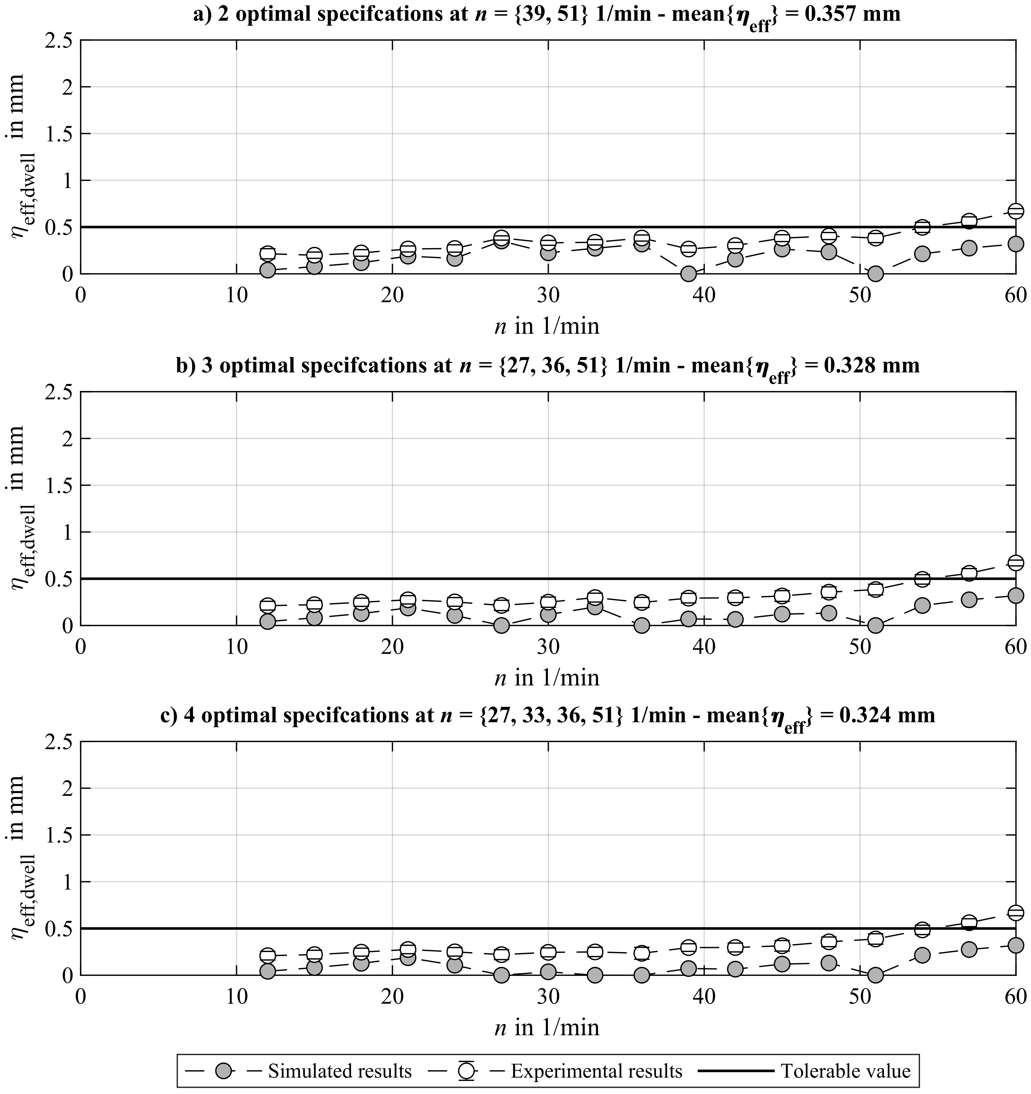 Robotics 09 00018 g013