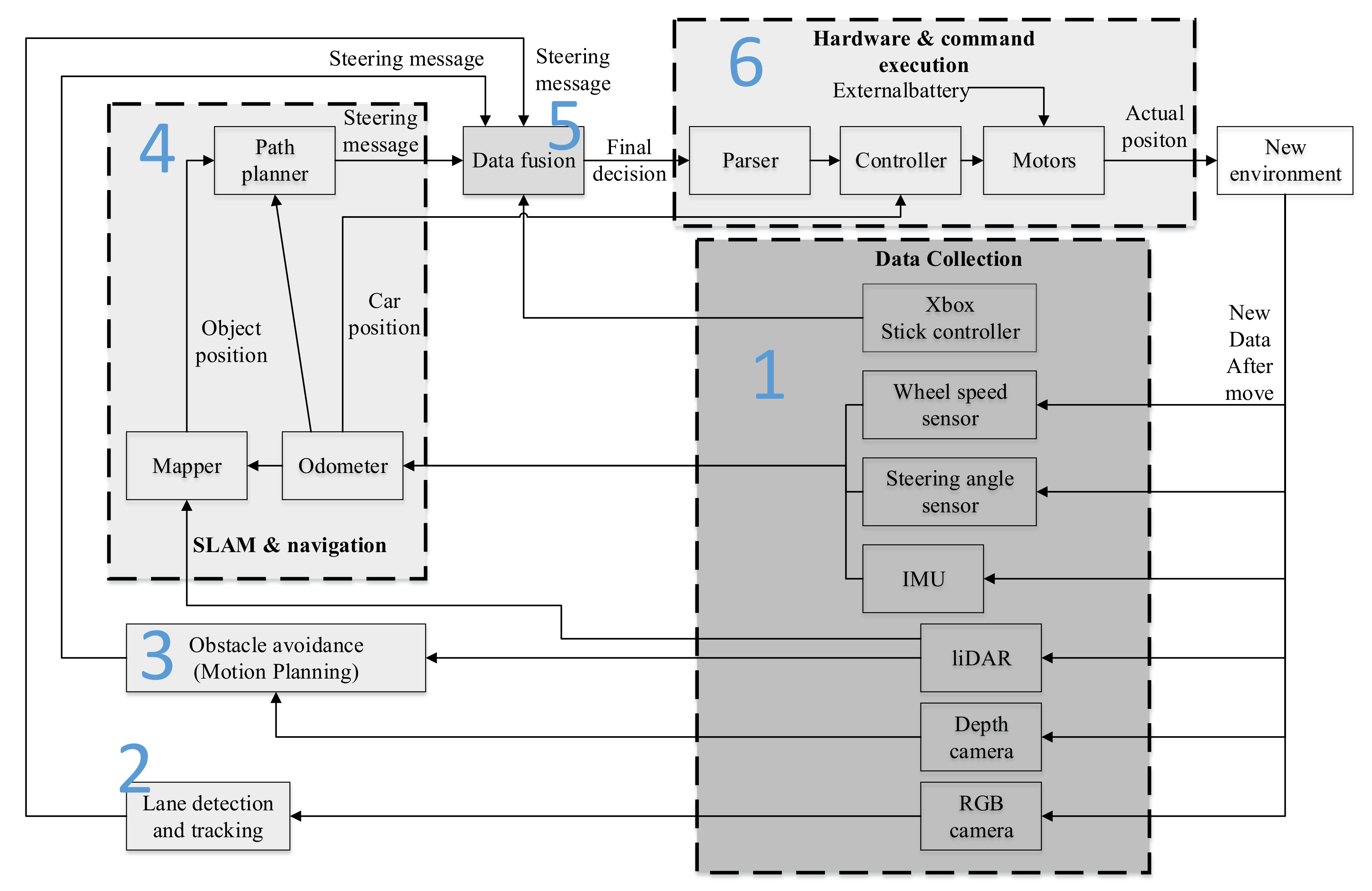 Robotics 09 00019 g003 Robotics 09 00019 g003